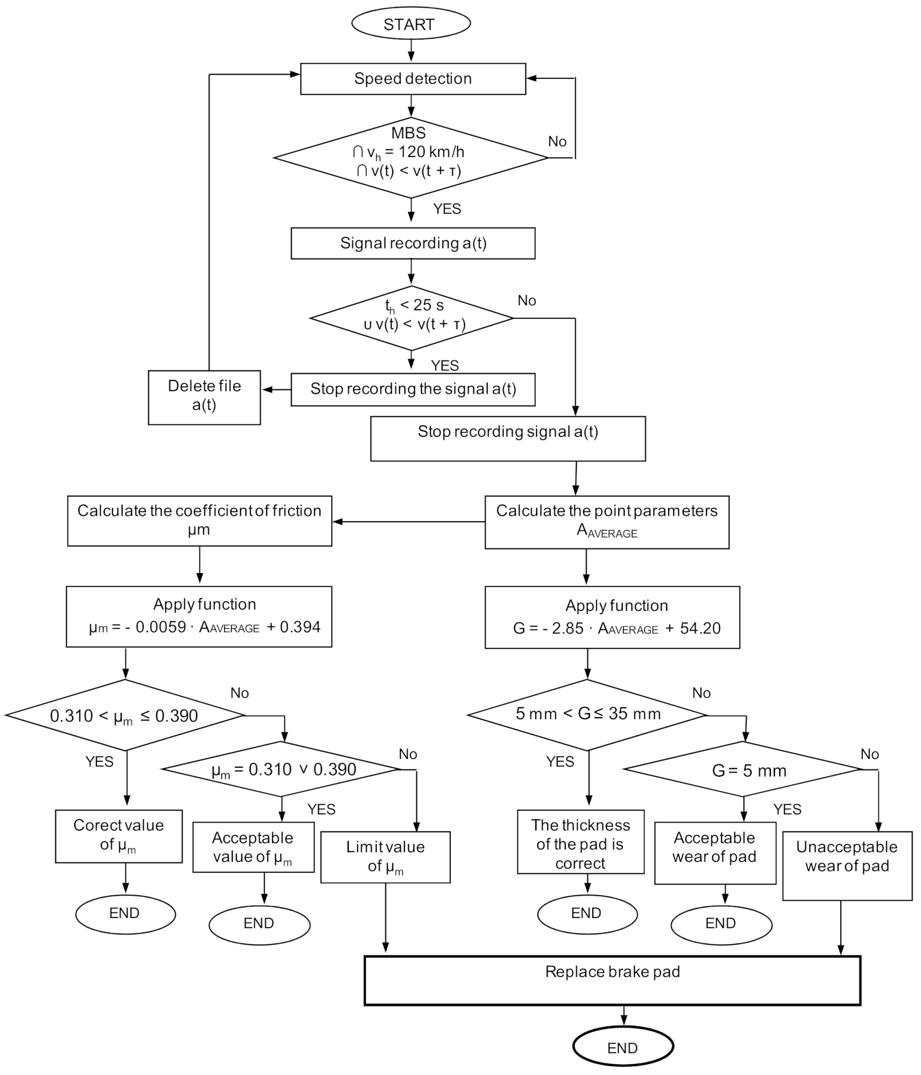 Sensors 21 05927 g013 550