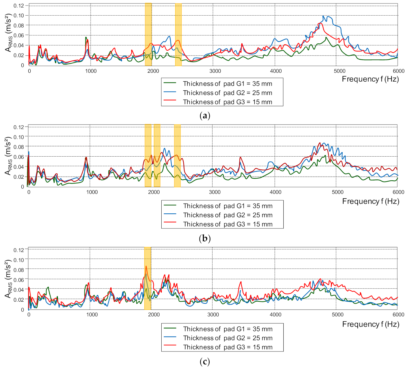 Sensors 21 05927 g014 550