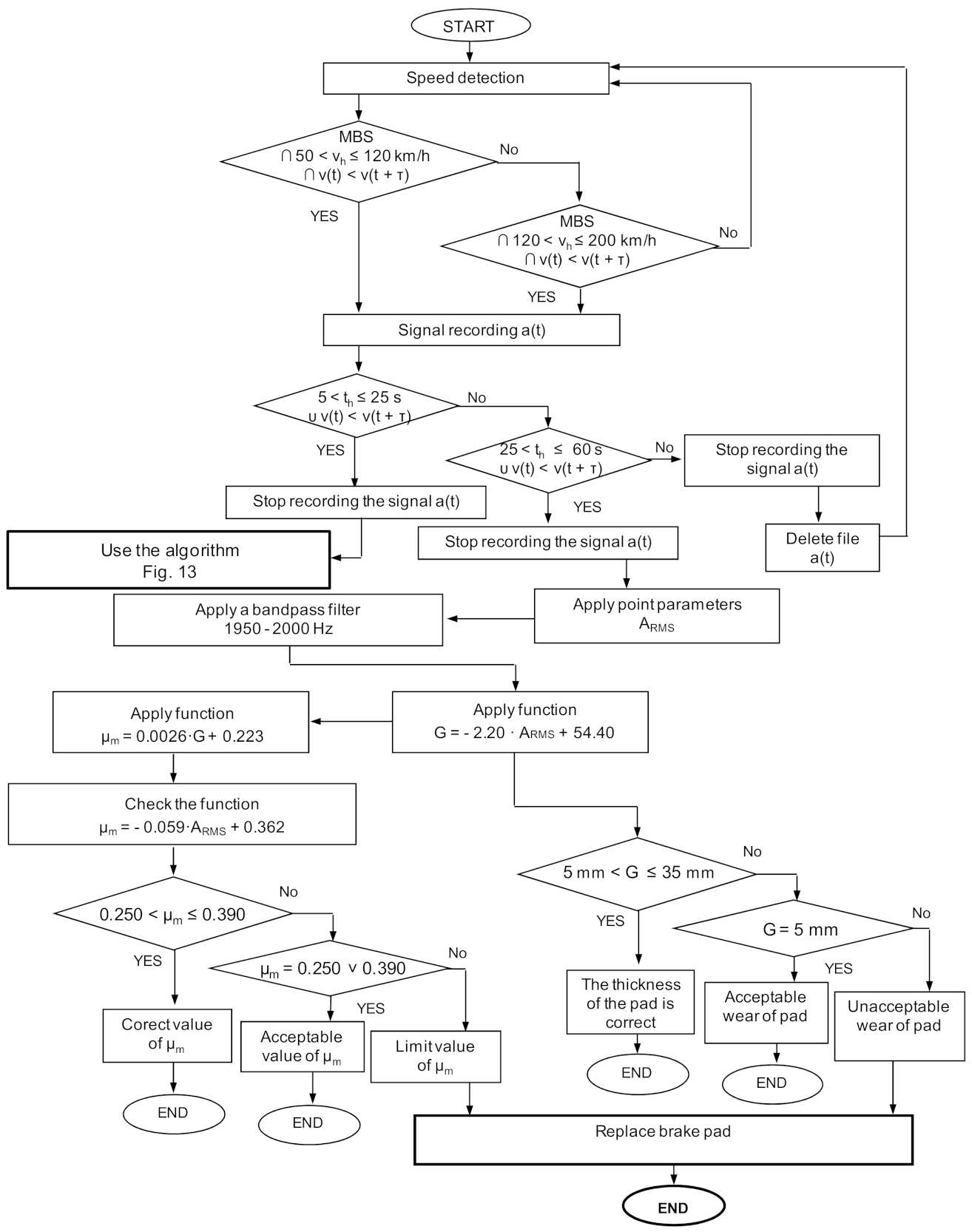 Sensors 21 05927 g016 550