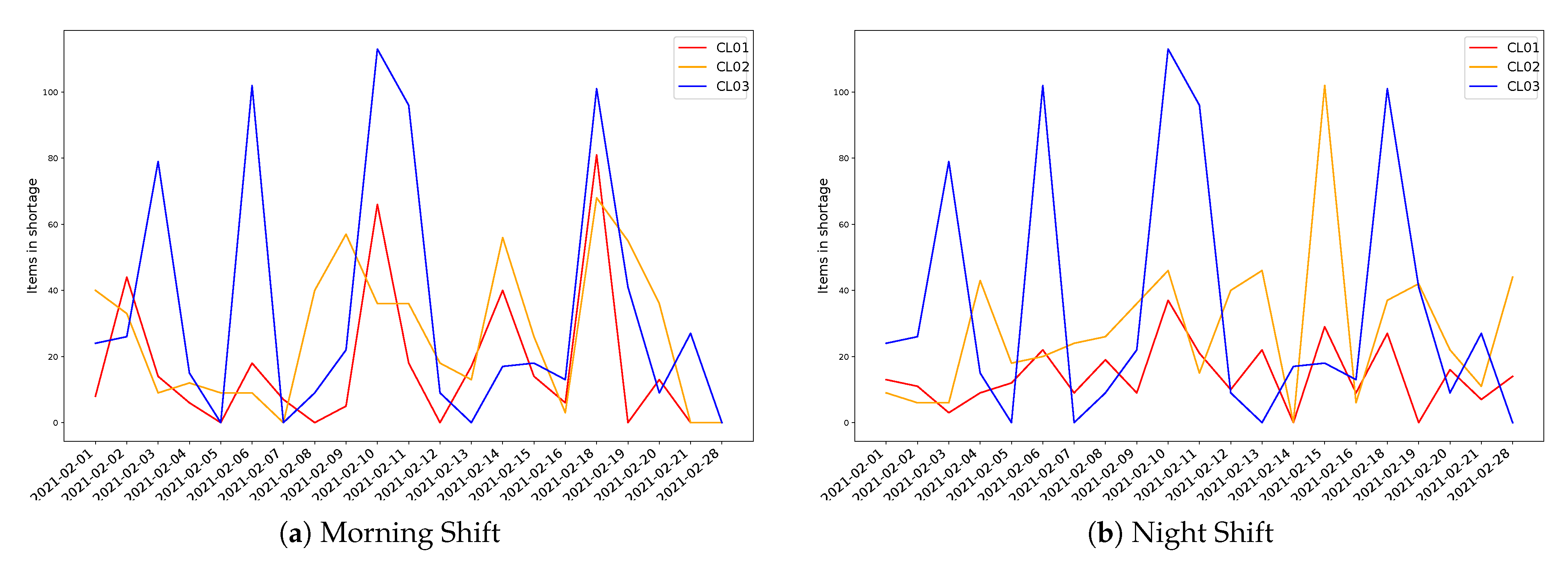 Sensors 21 05928 g007 Sensors 21 05928 g007