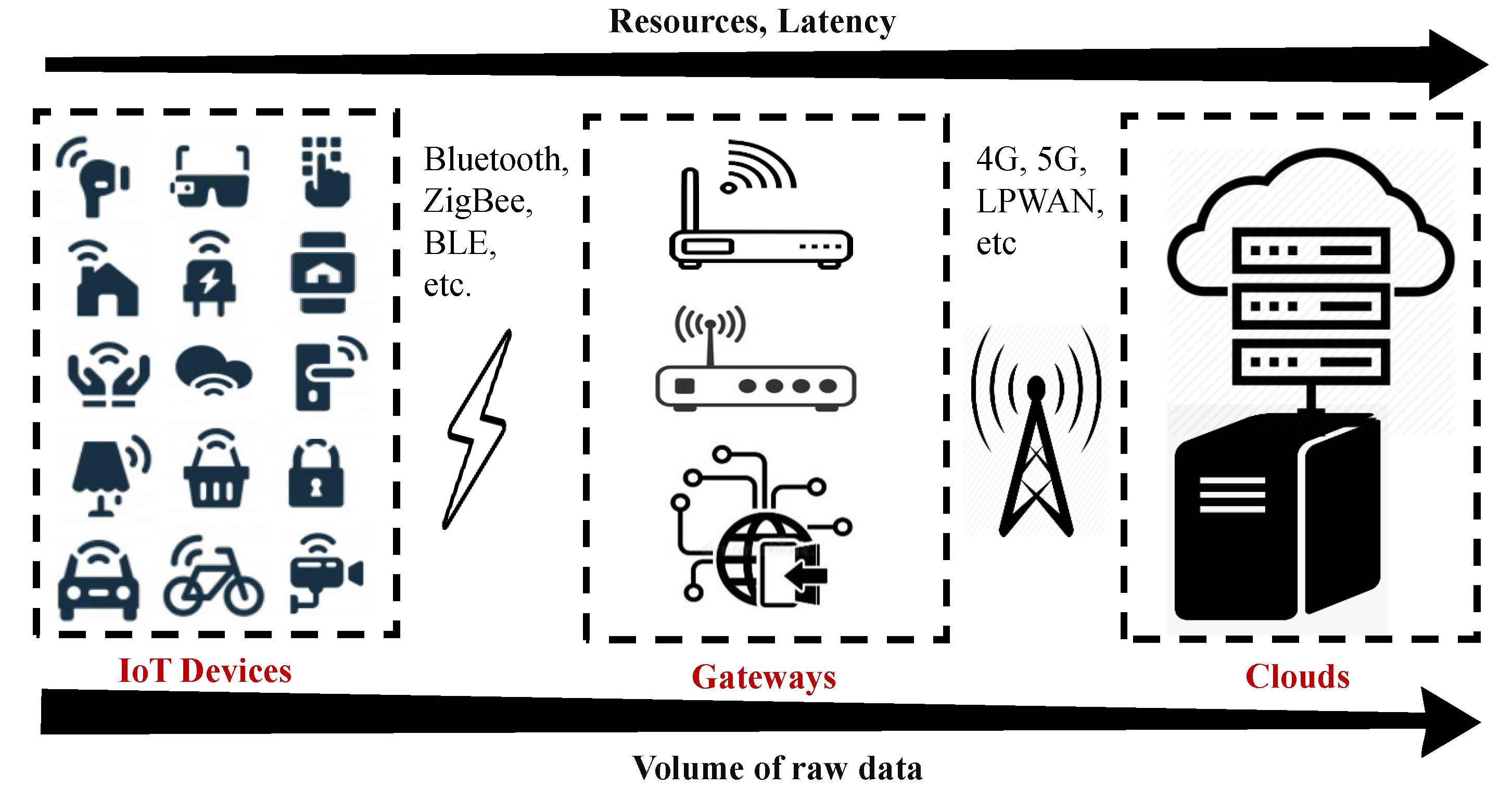 Sensors 21 05929 g002