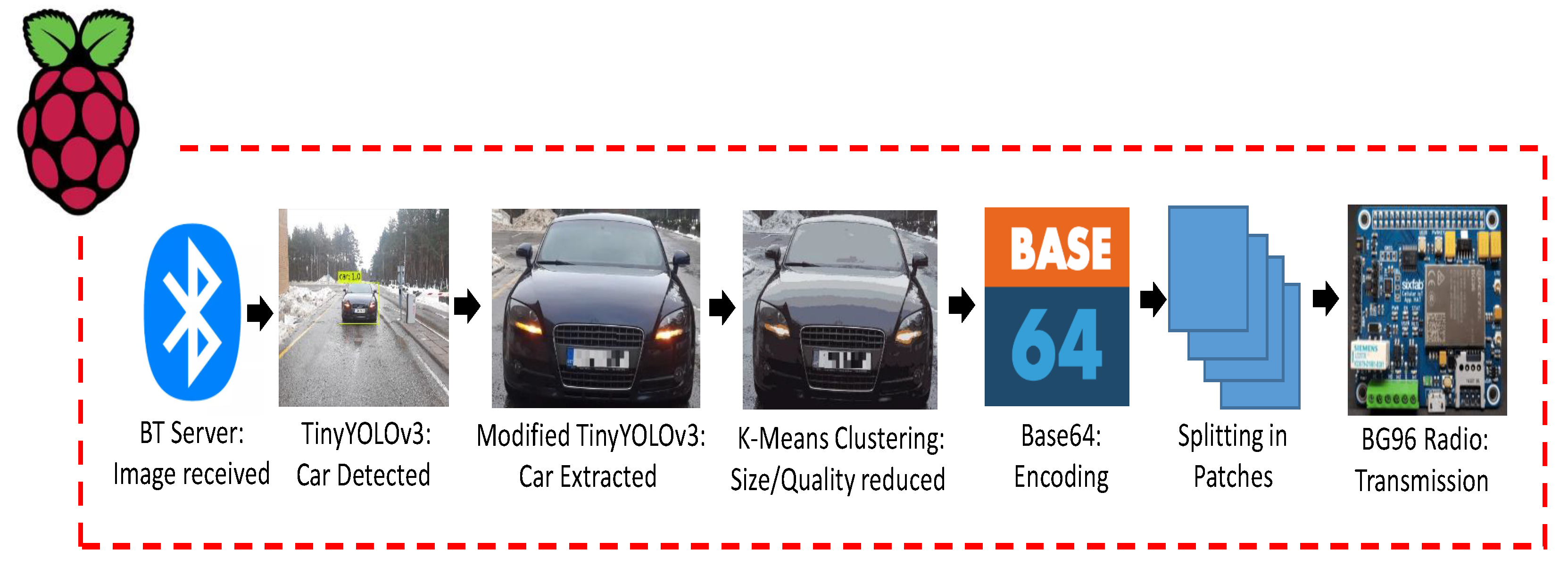 Sensors 21 05929 g007