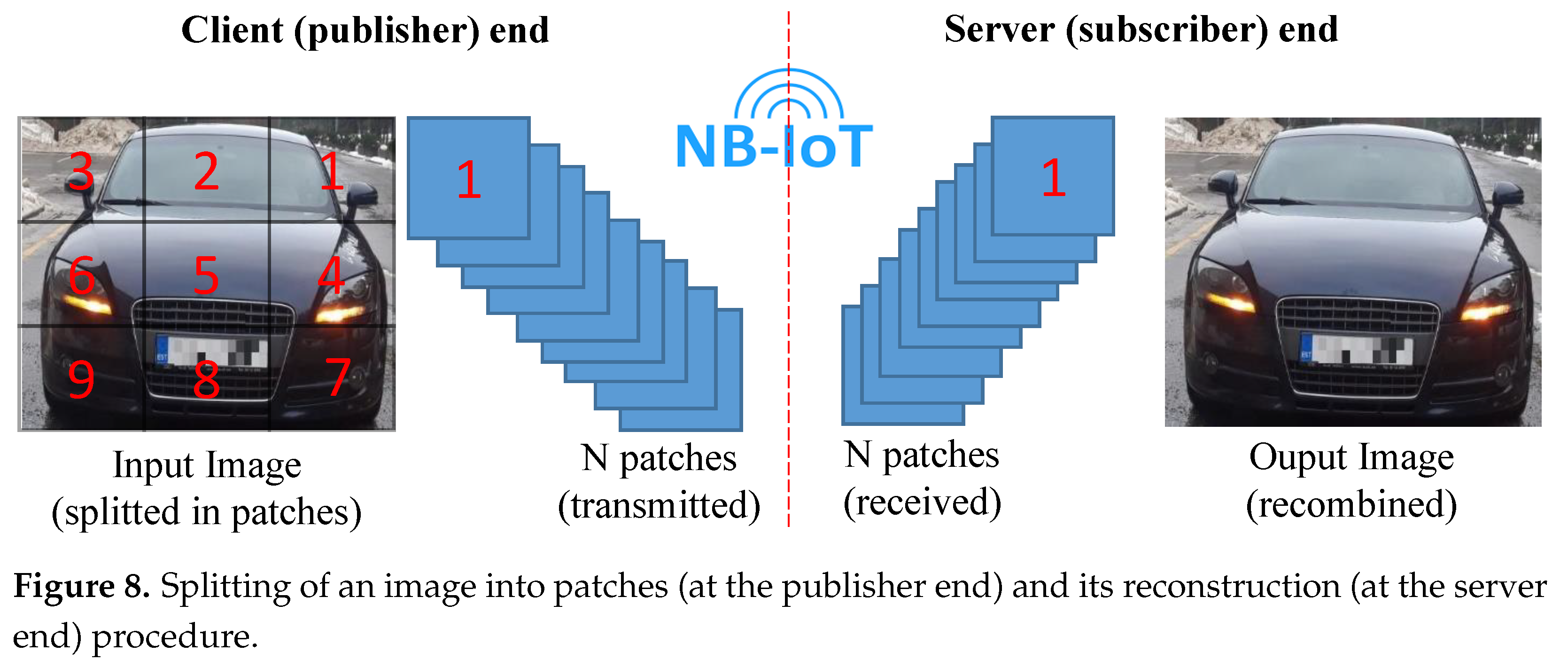 Sensors 21 05929 g008