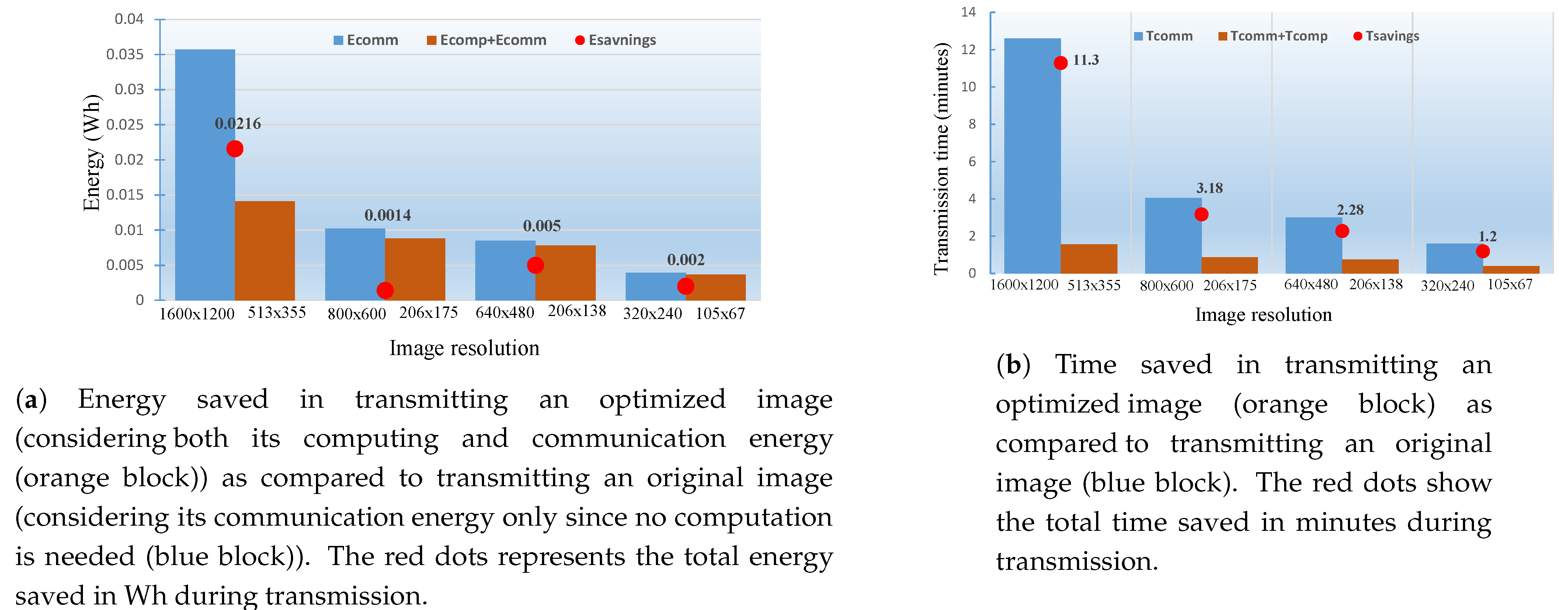 Sensors 21 05929 g016