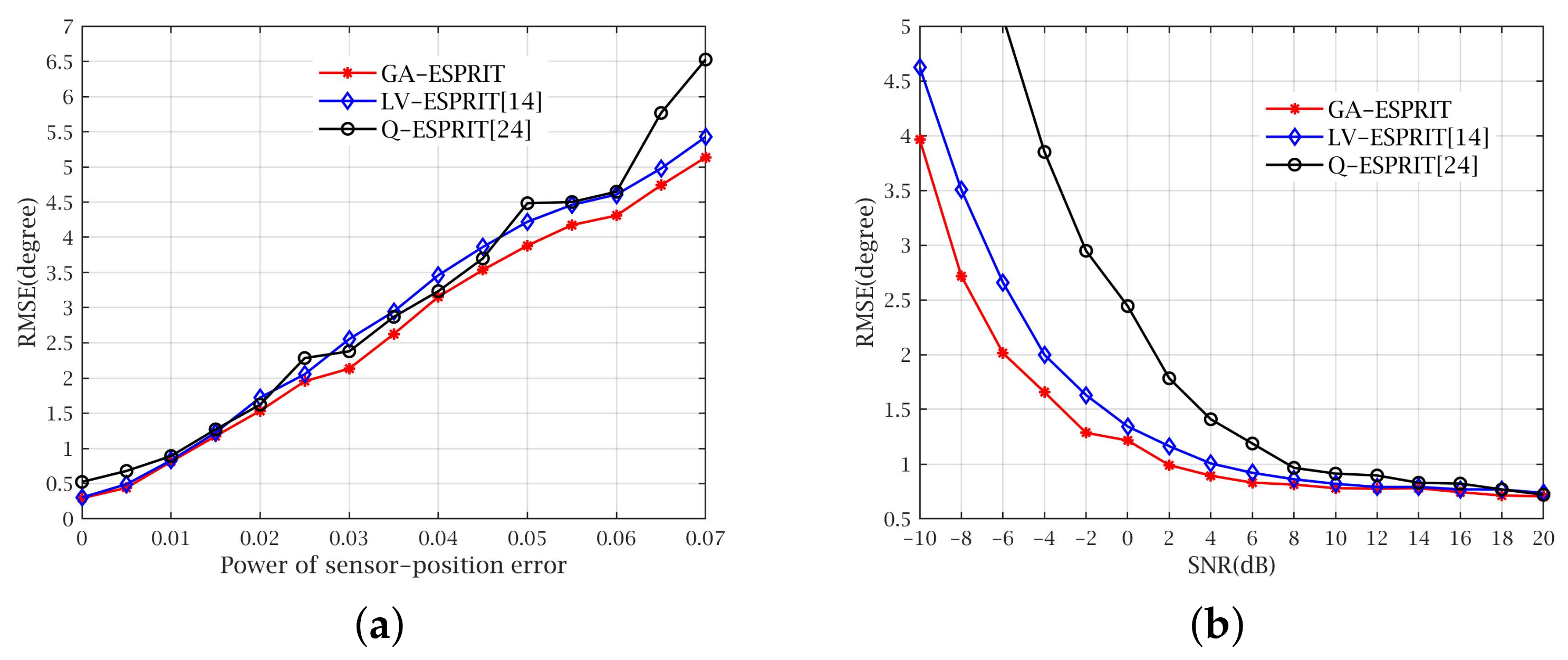 Sensors 21 05933 g006