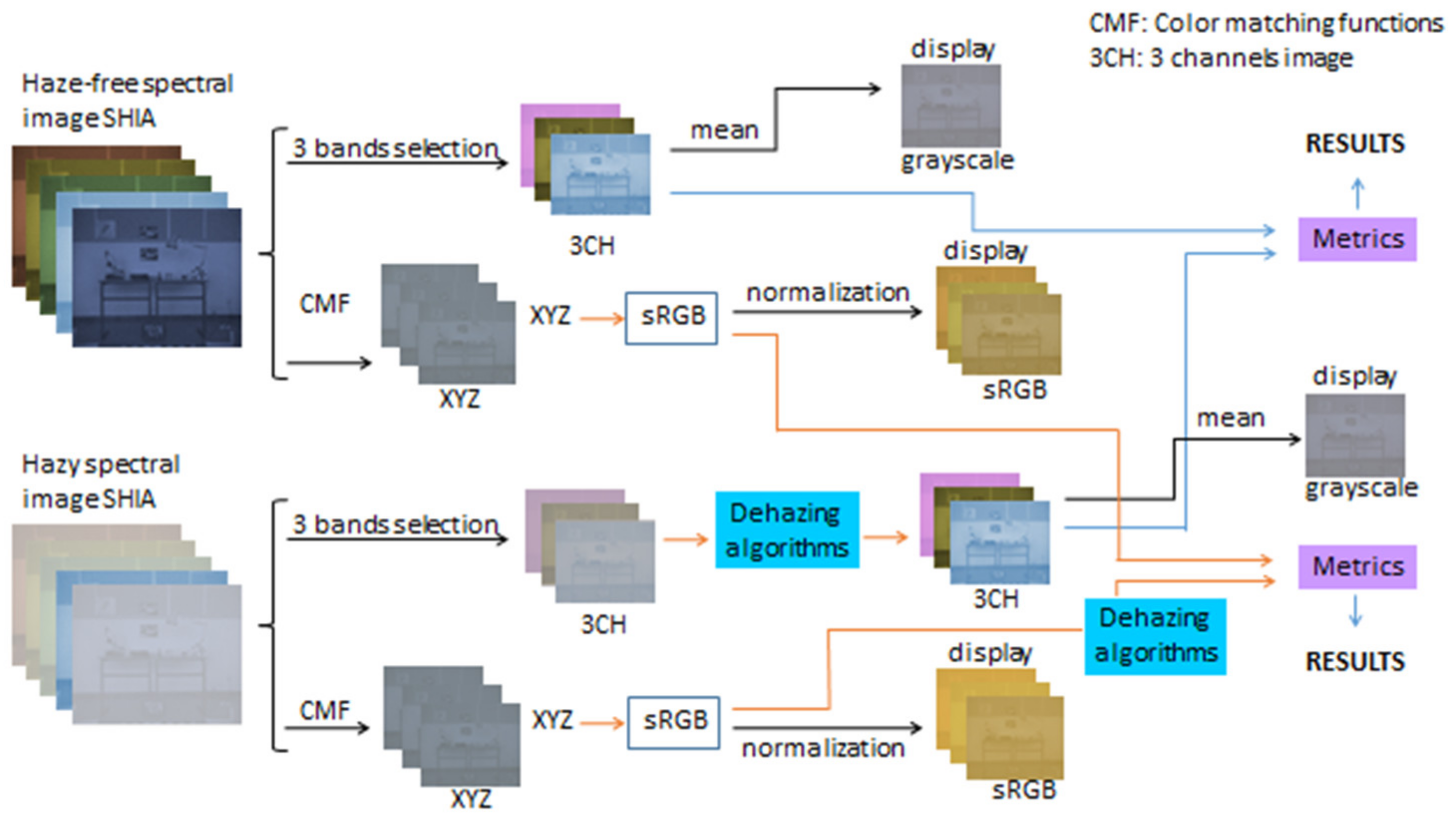 Sensors 21 05935 g001 550