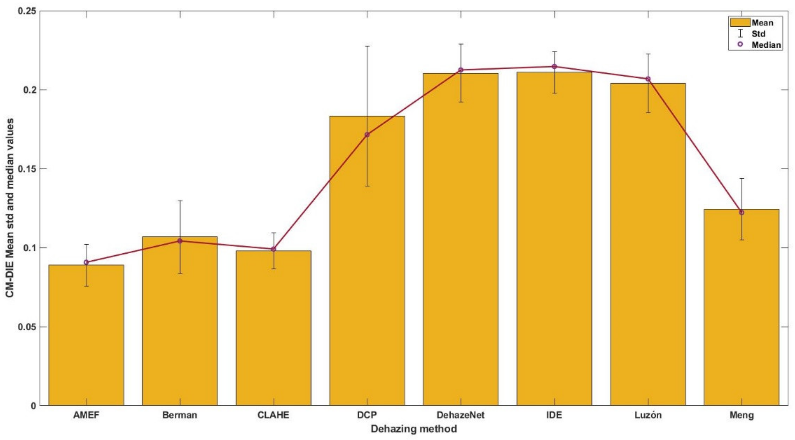 Sensors 21 05935 g002 550