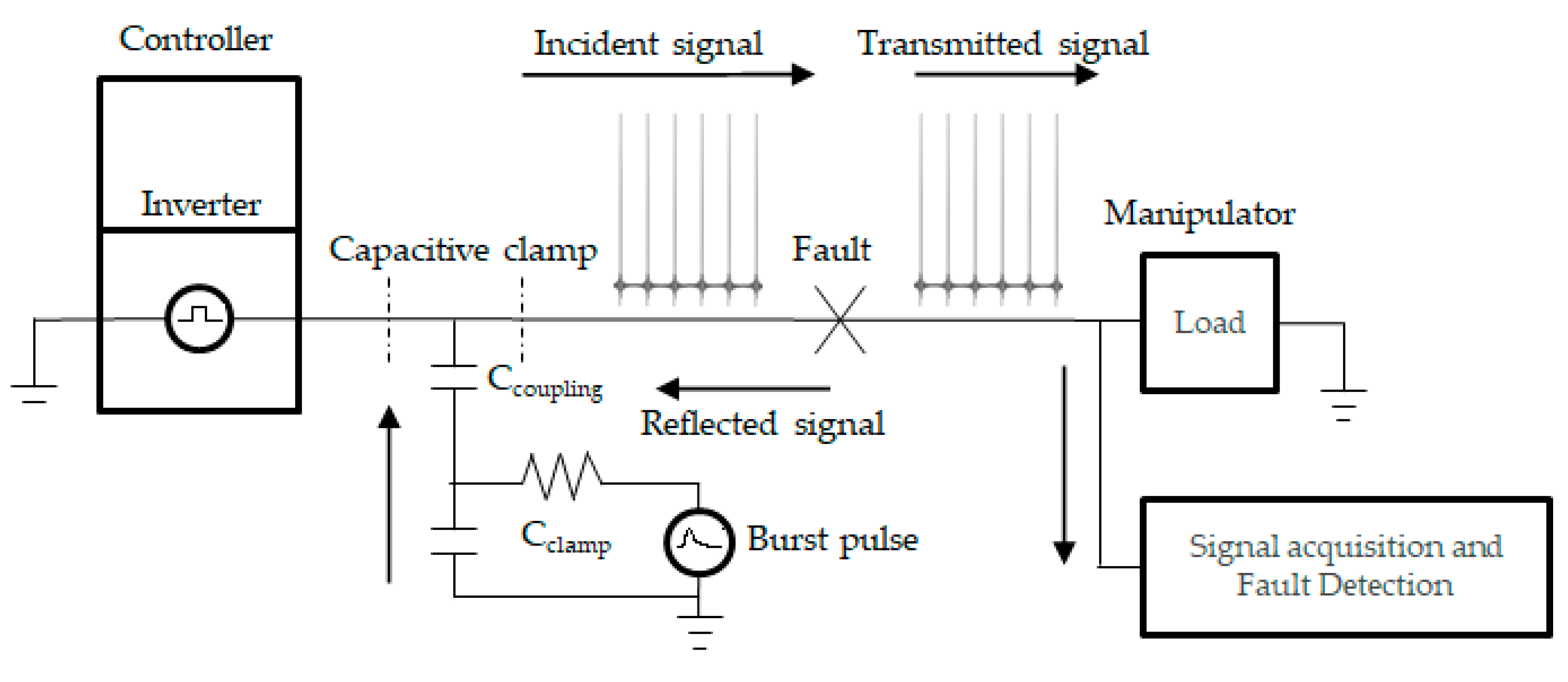 Sensors 21 05936 g009 550