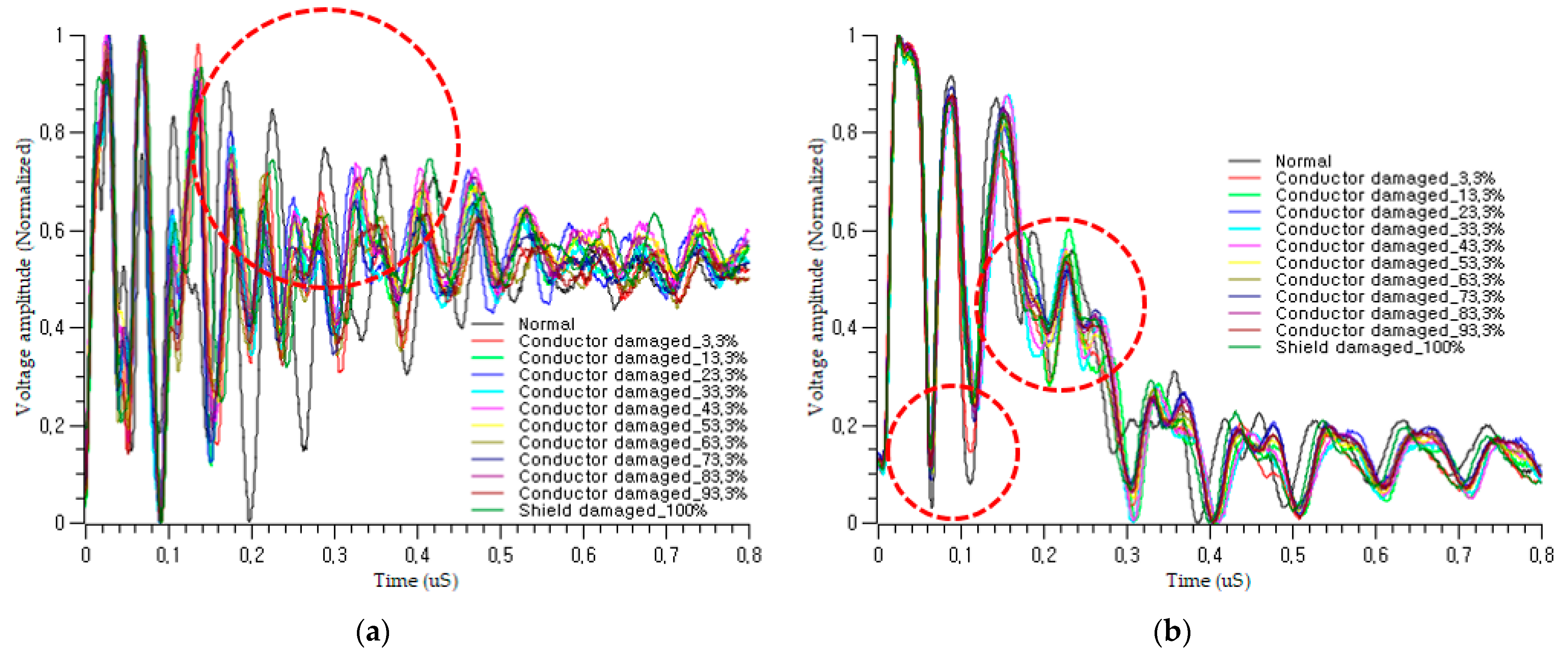 Sensors 21 05936 g010 550