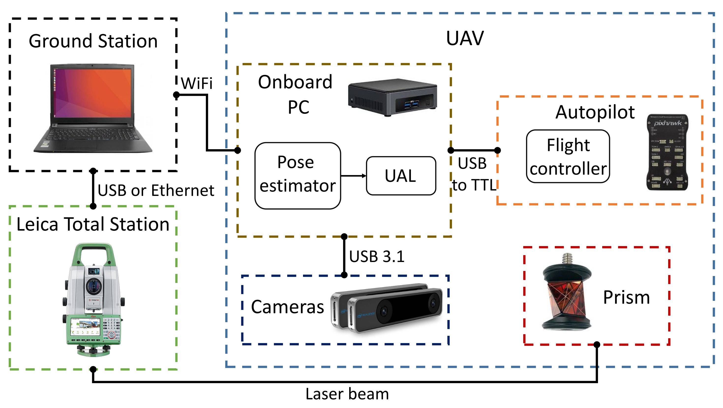 Sensors 21 05937 g002 550