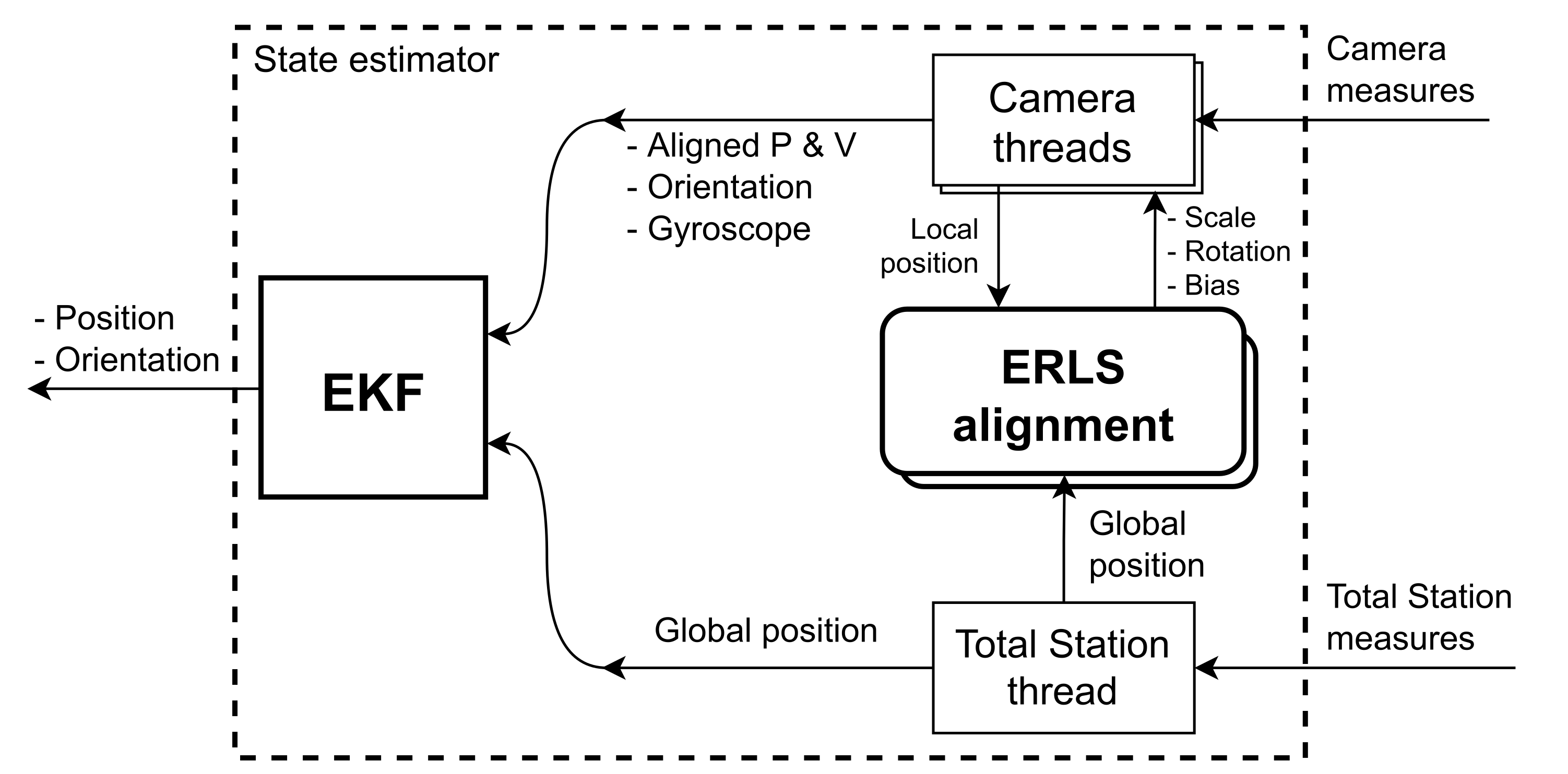 Sensors 21 05937 g003 550