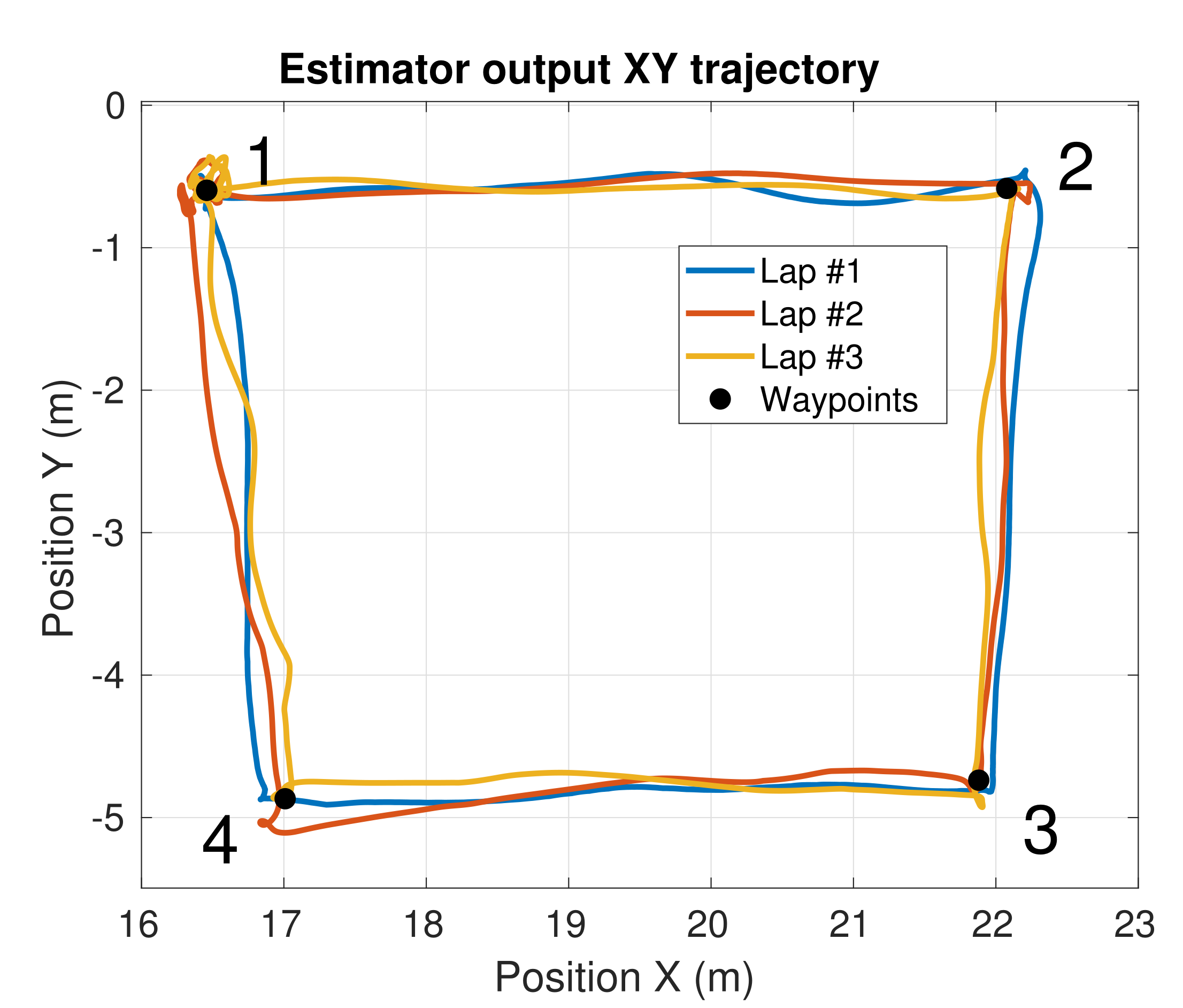 Sensors 21 05937 g006 550