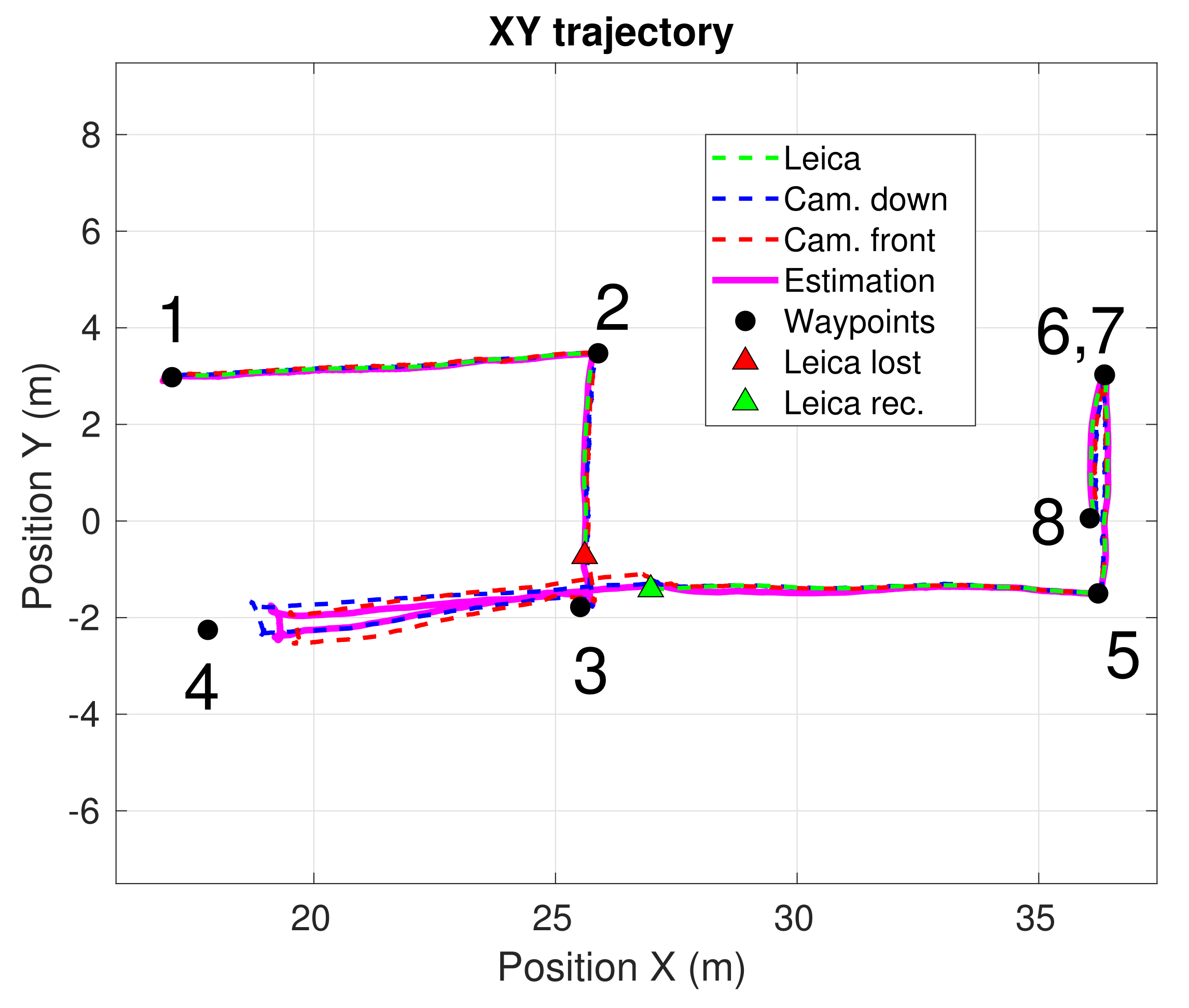 Sensors 21 05937 g008 550