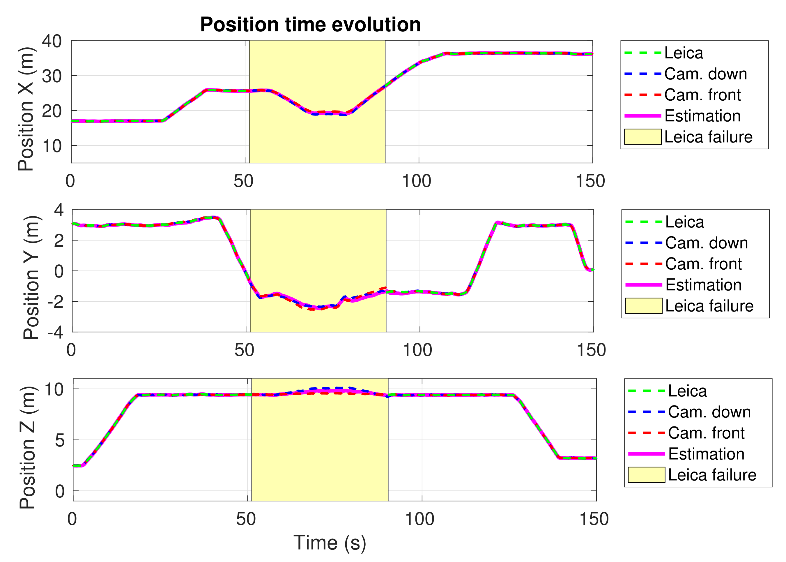Sensors 21 05937 g009 550