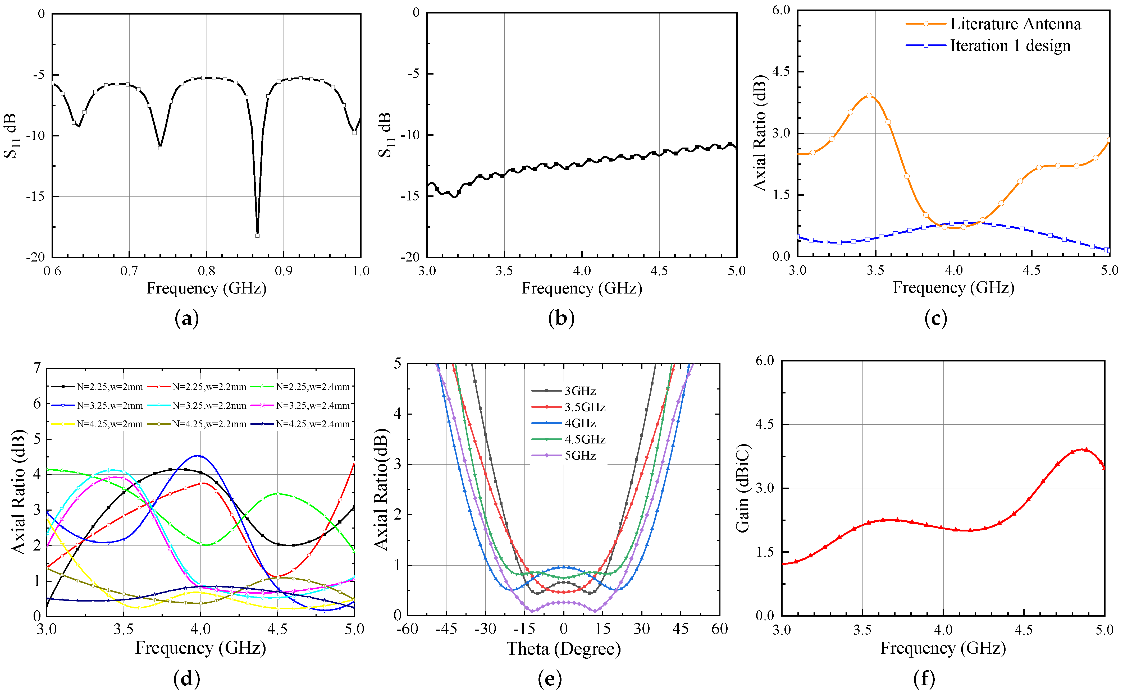 Sensors 21 05939 g002 550