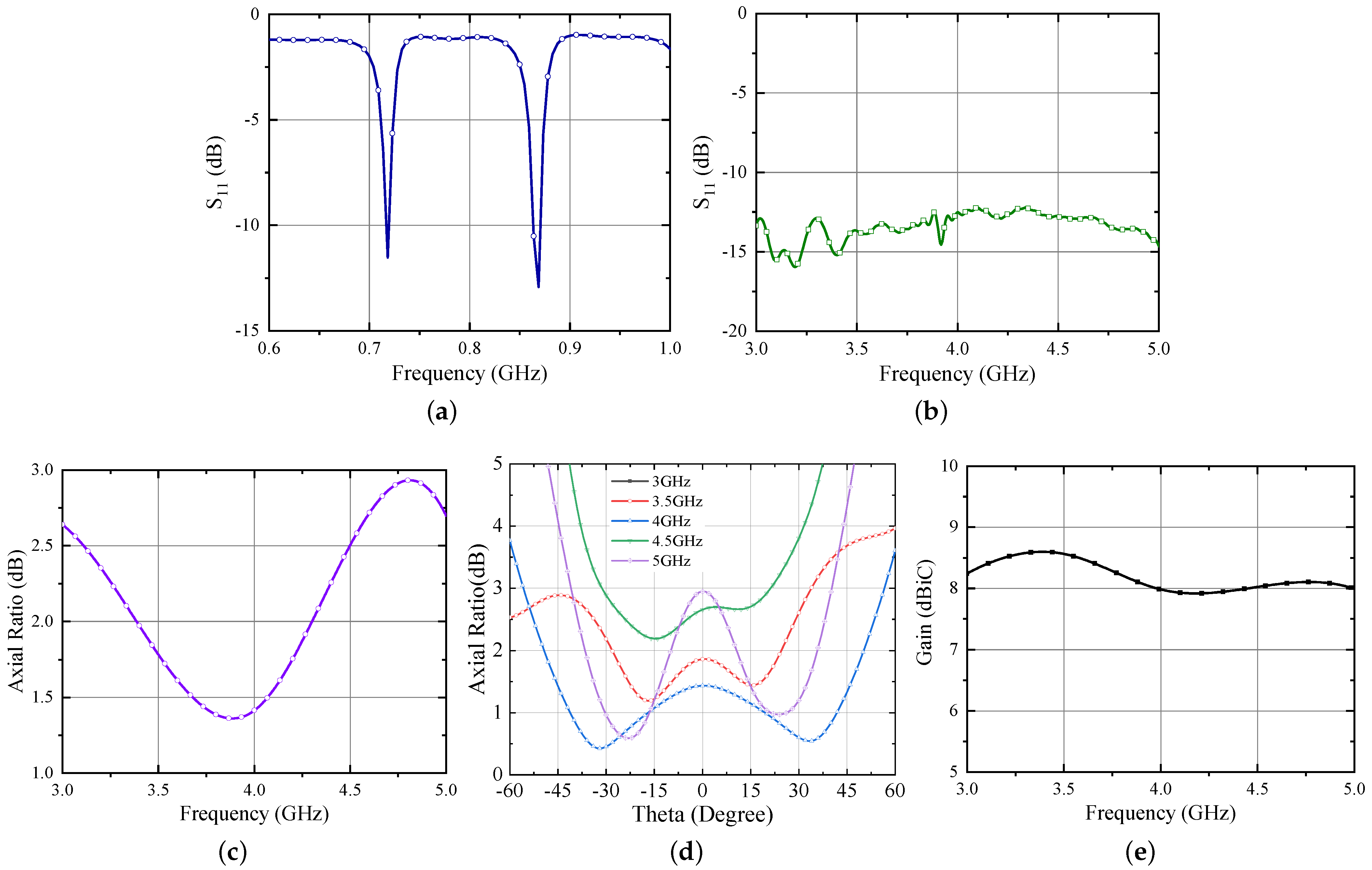 Sensors 21 05939 g008 550