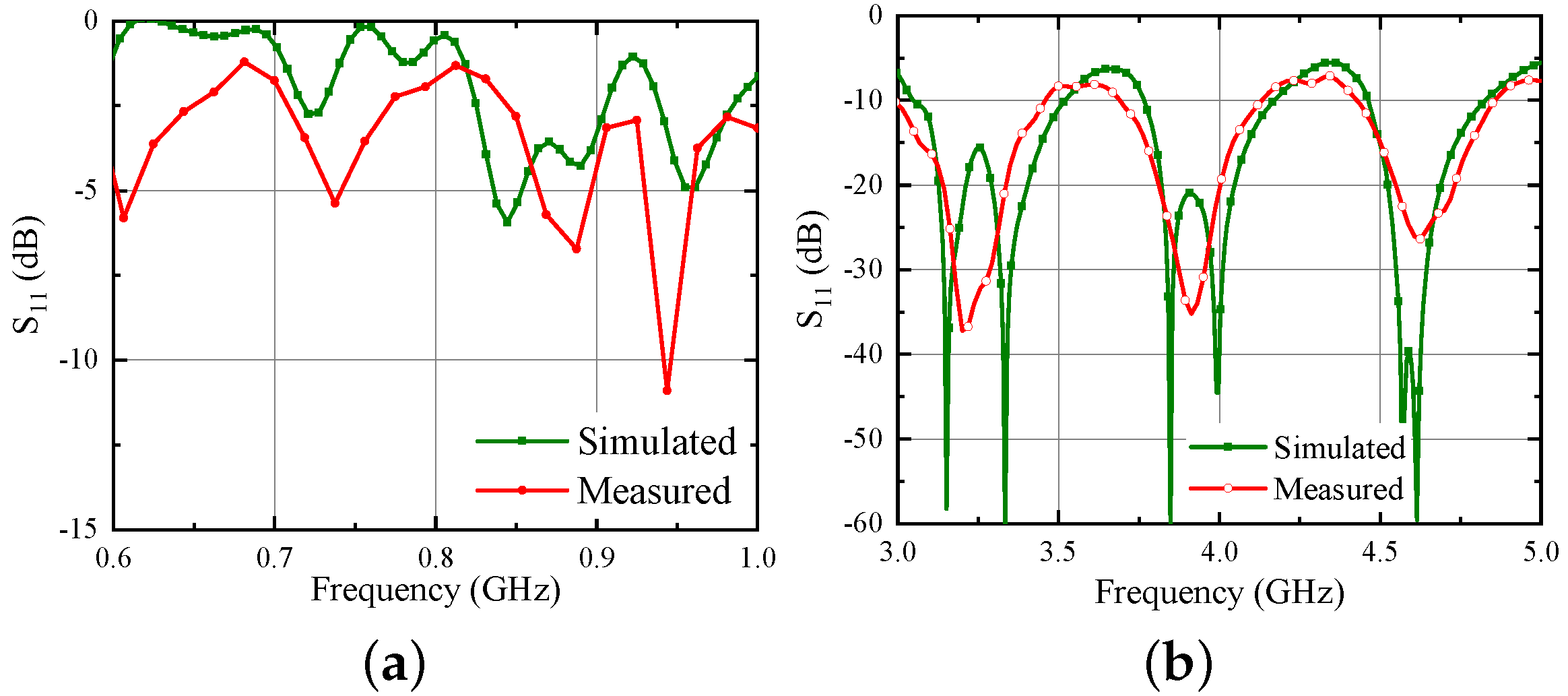 Sensors 21 05939 g011 550
