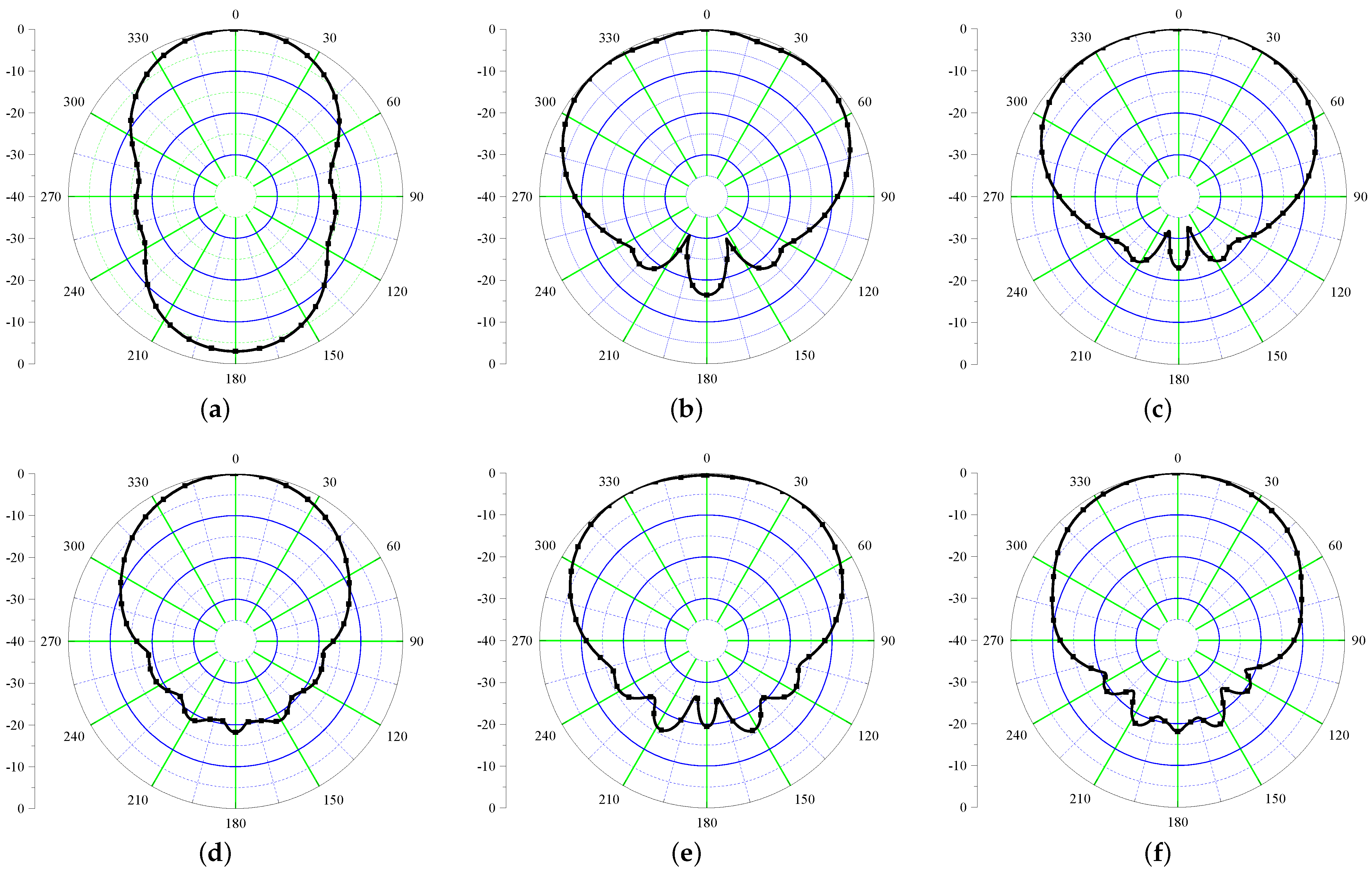 Sensors 21 05939 g014 550