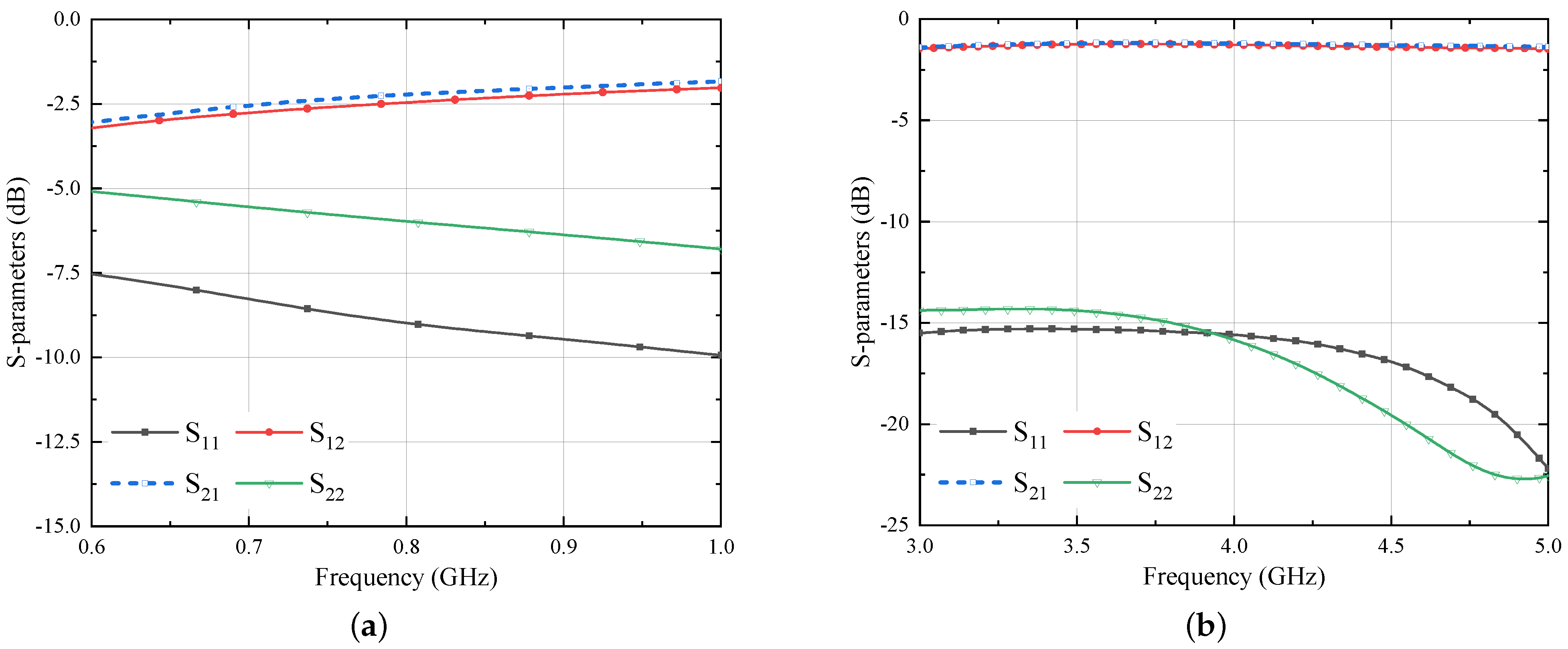 Sensors 21 05939 g016 550