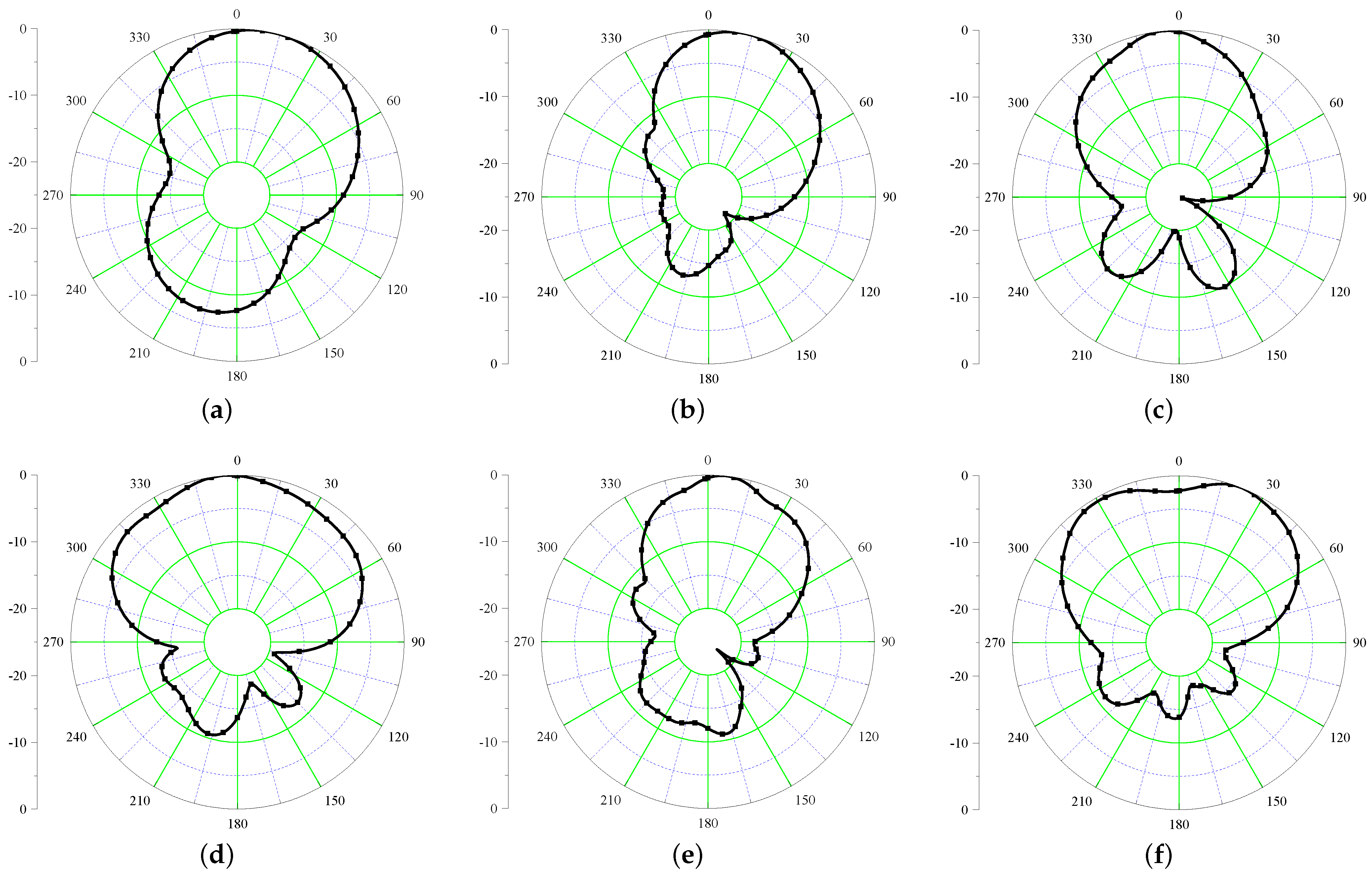Sensors 21 05939 g018 550