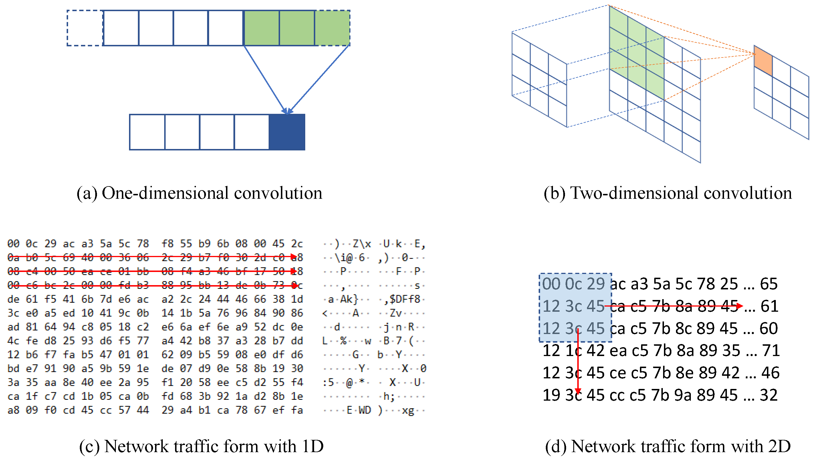 Sensors 21 05942 g005