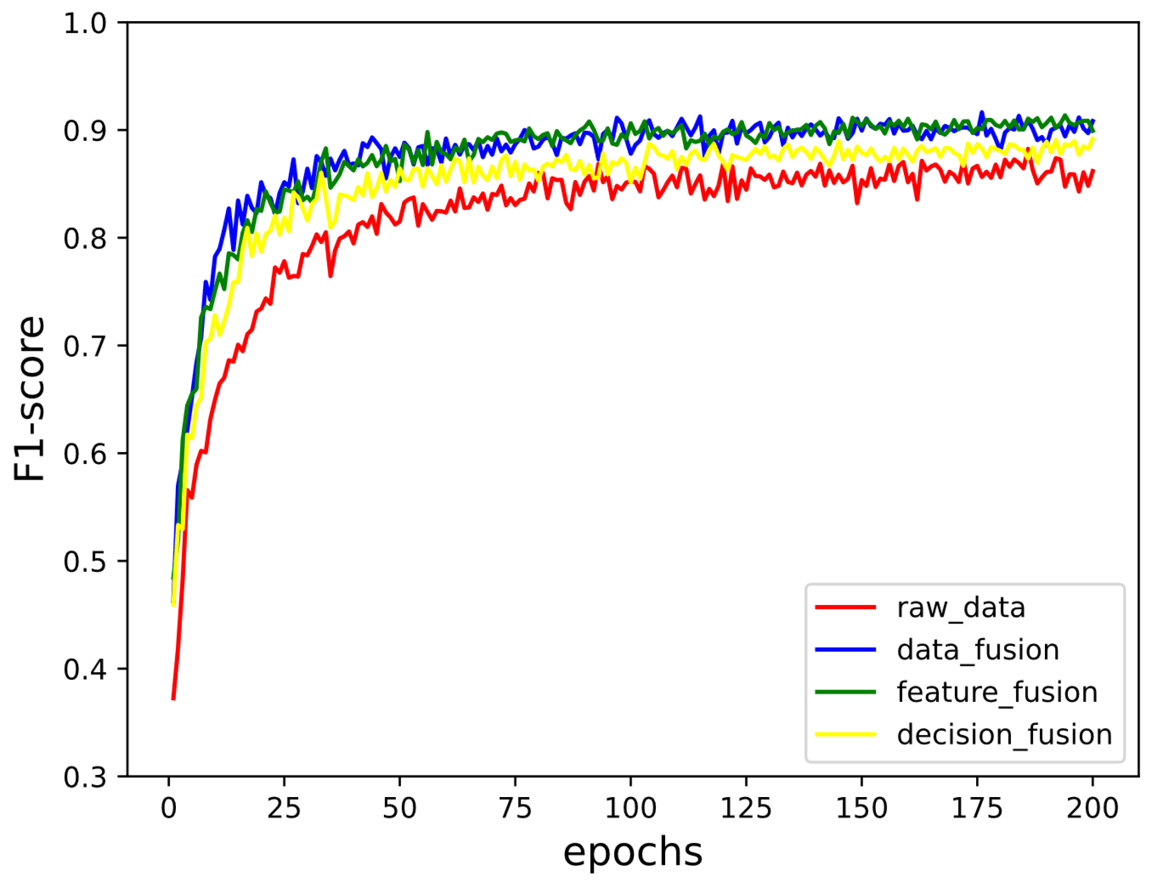 Sensors 21 05942 g008