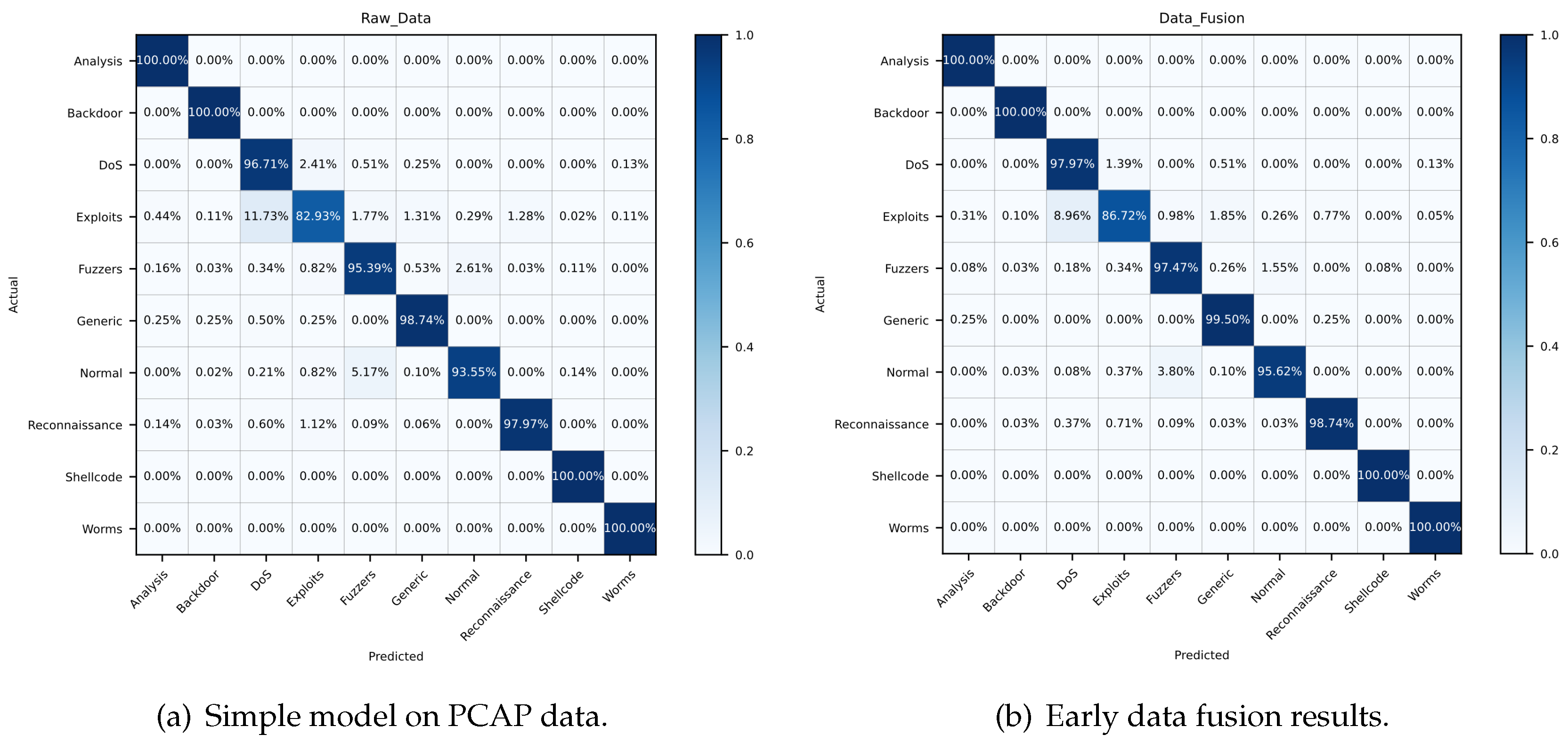 Sensors 21 05942 g009a