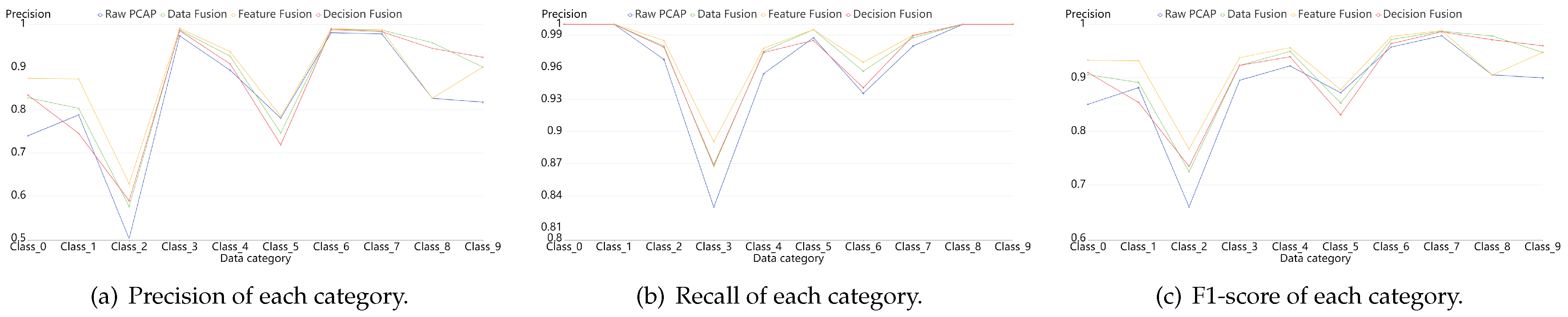Sensors 21 05942 g012