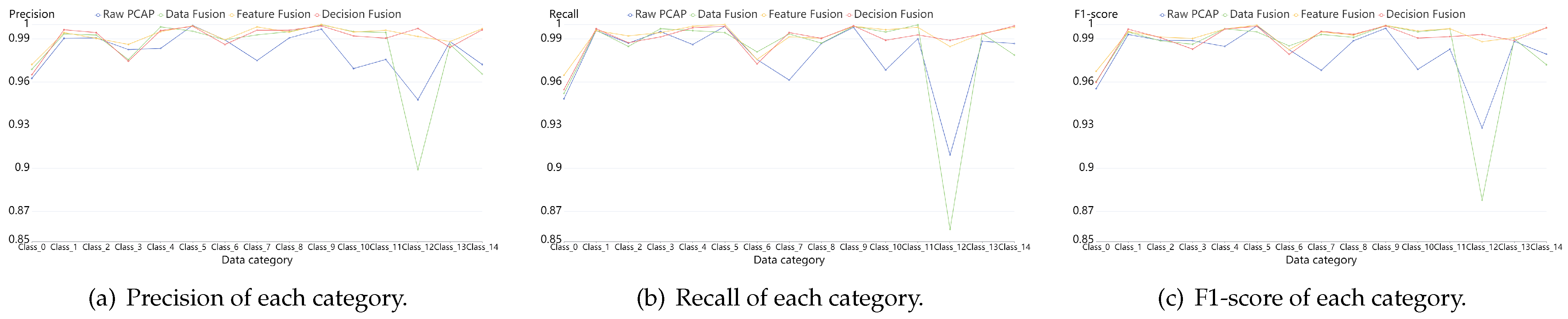 Sensors 21 05942 g014