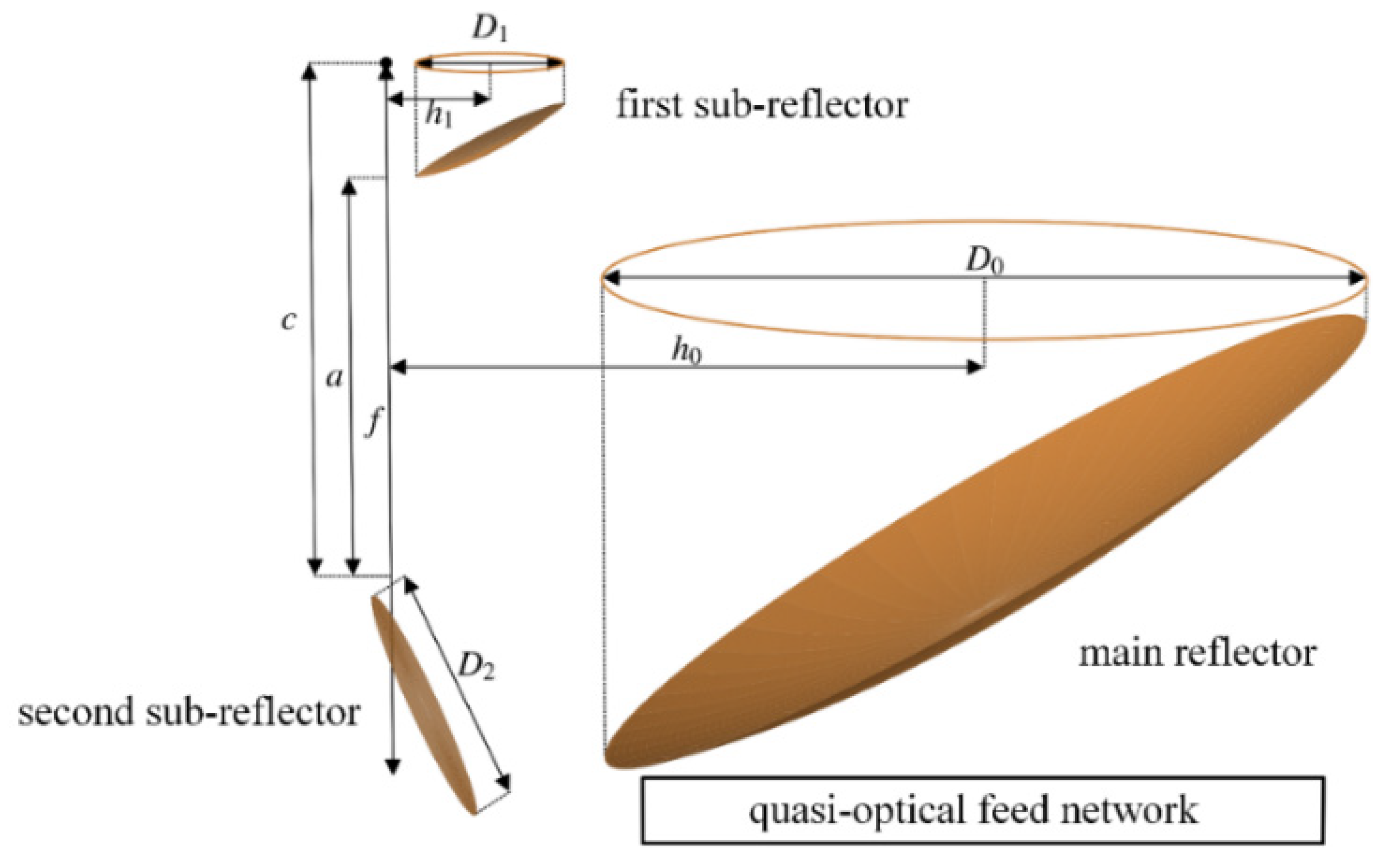 Sensors 21 05943 g001 Sensors 21 05943 g001