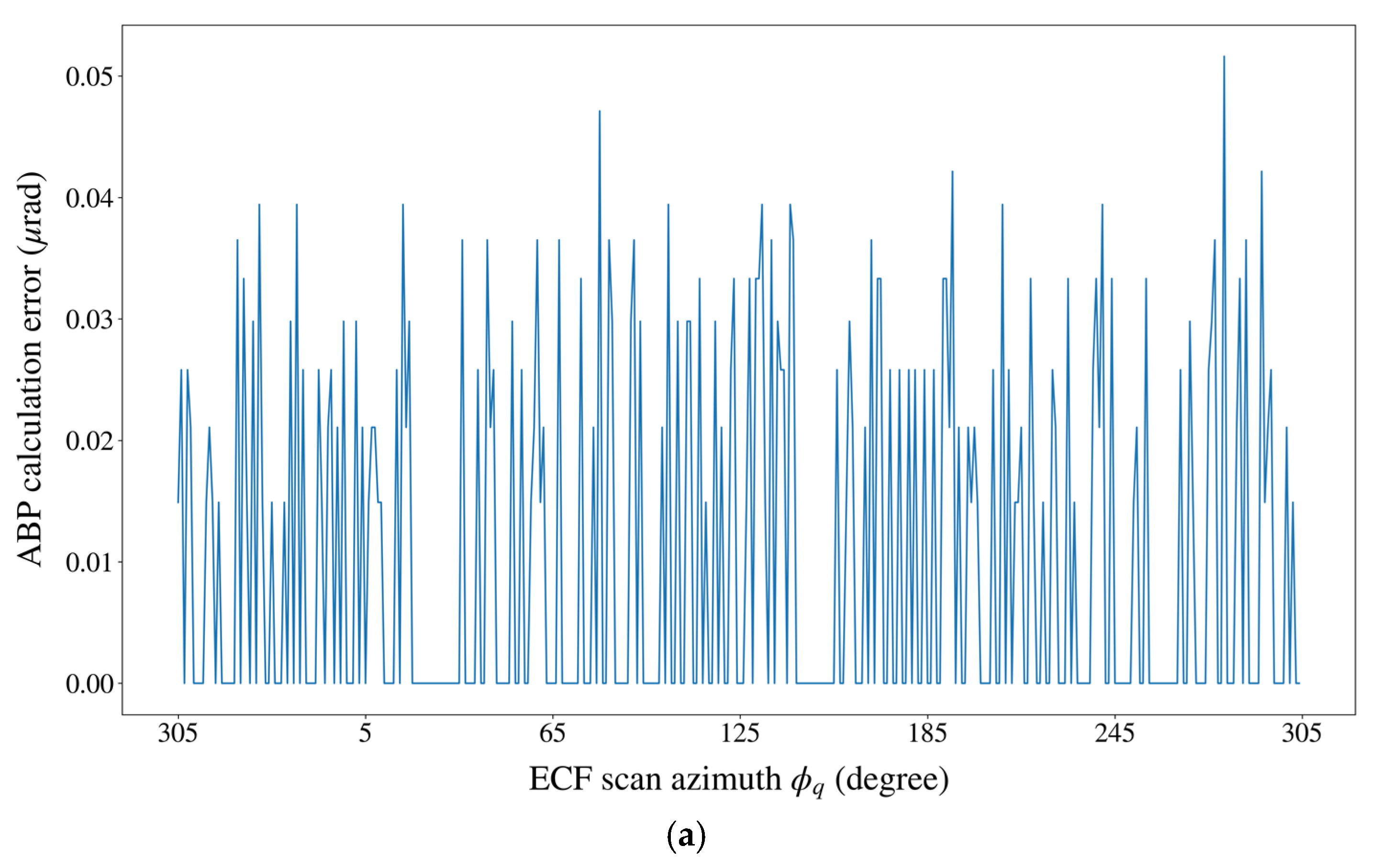 Sensors 21 05943 g005a Sensors 21 05943 g005a