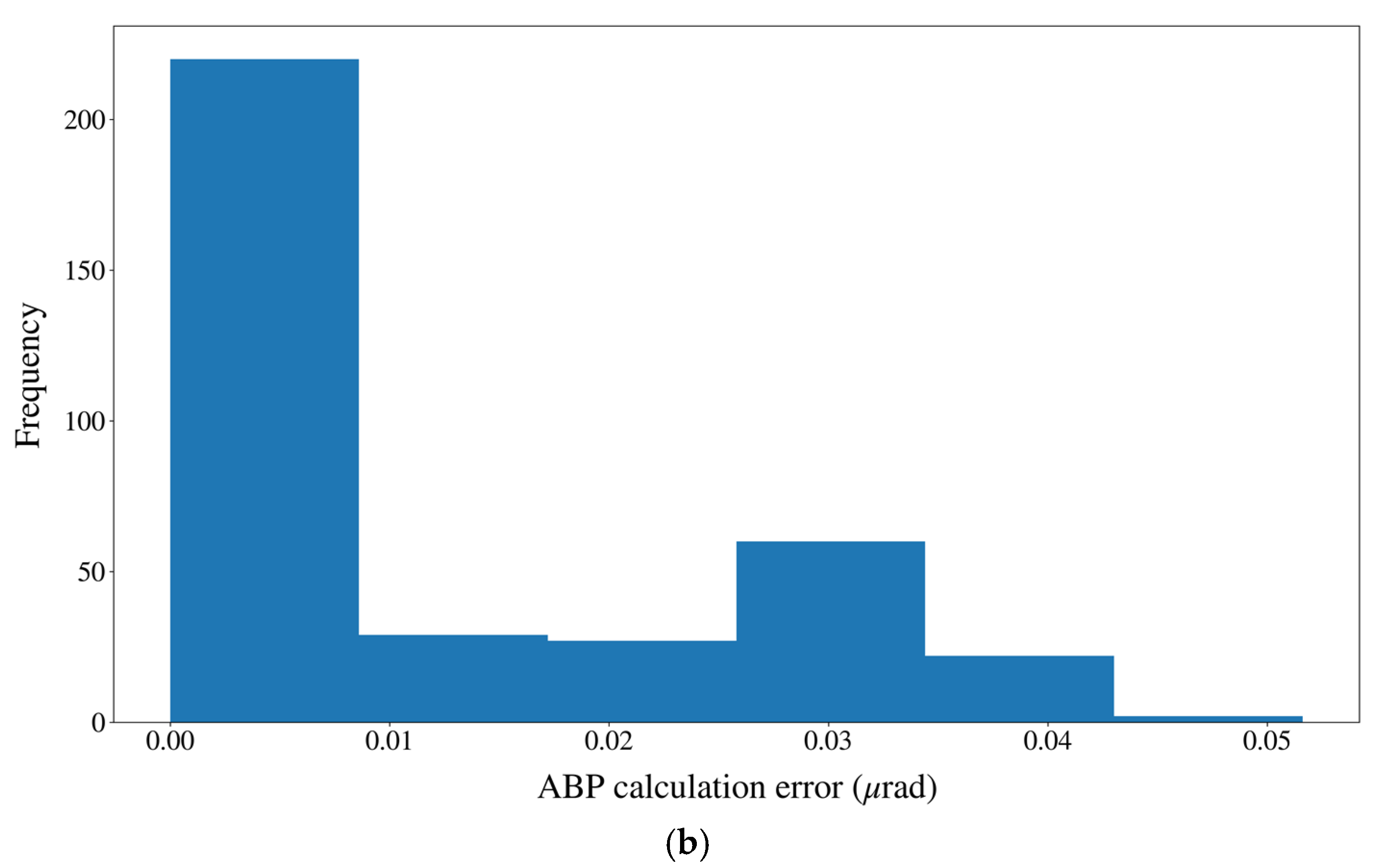 Sensors 21 05943 g005b Sensors 21 05943 g005b