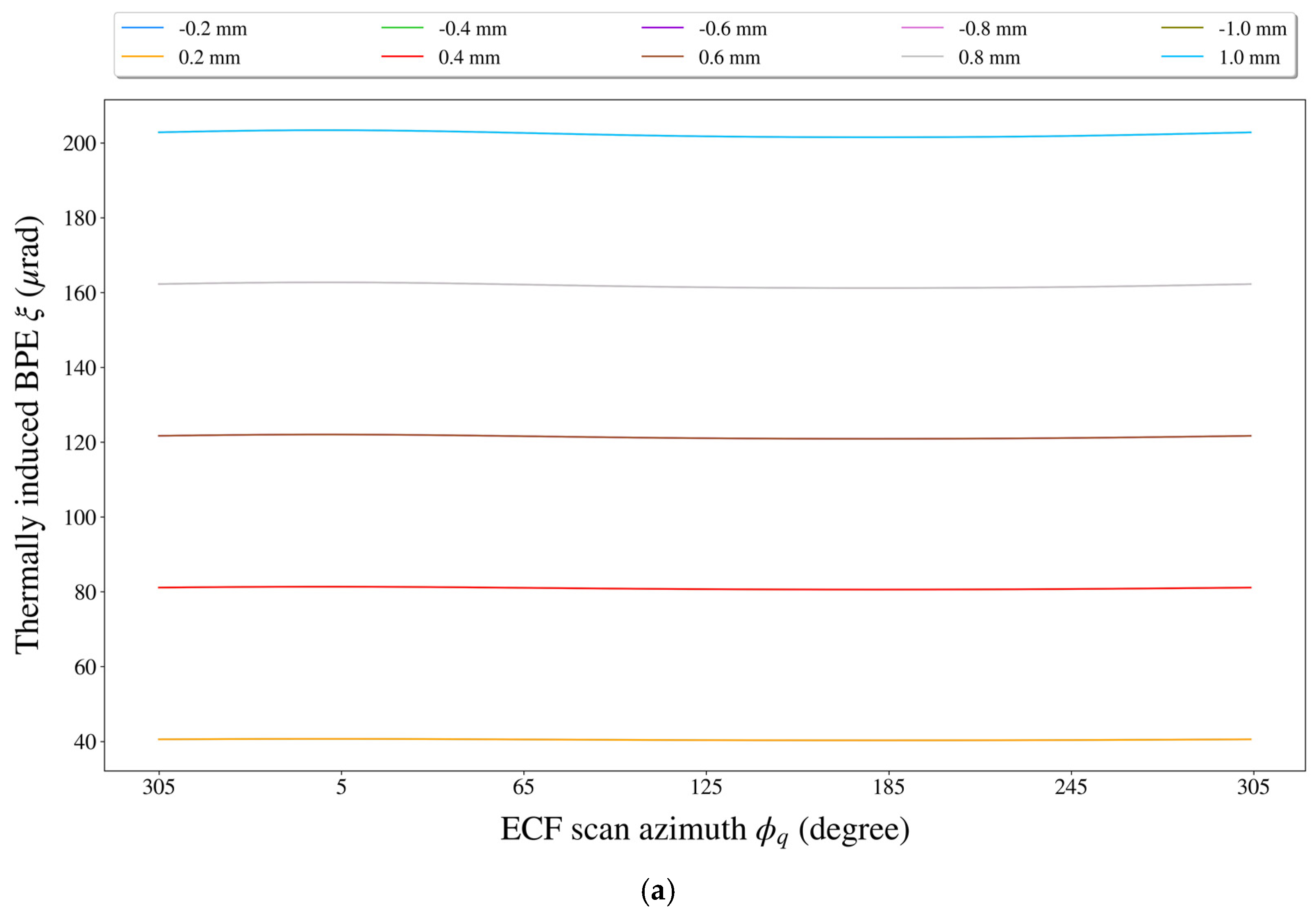 Sensors 21 05943 g009a Sensors 21 05943 g009a