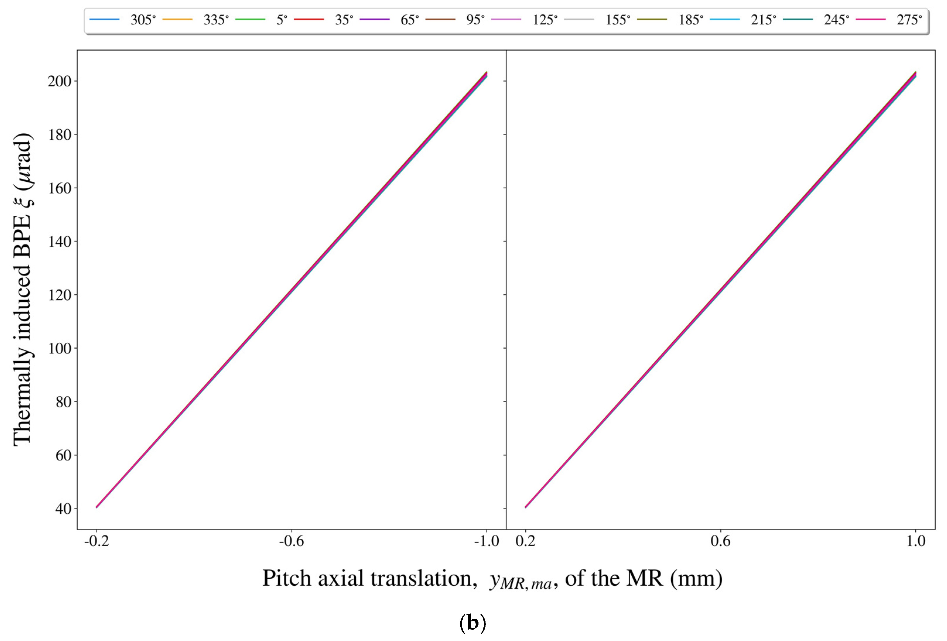 Sensors 21 05943 g009b Sensors 21 05943 g009b