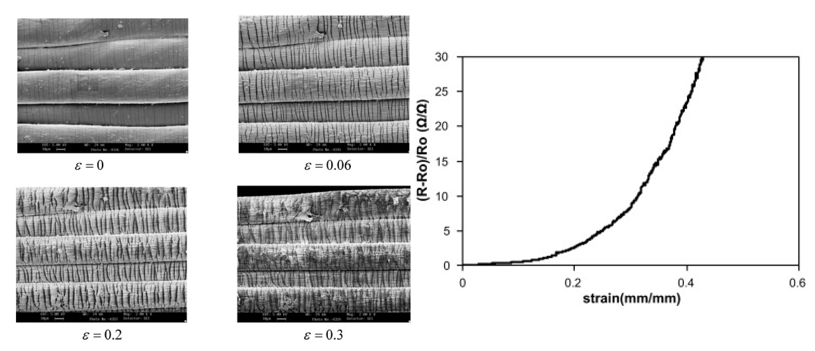 Sensors 21 05944 g002 550