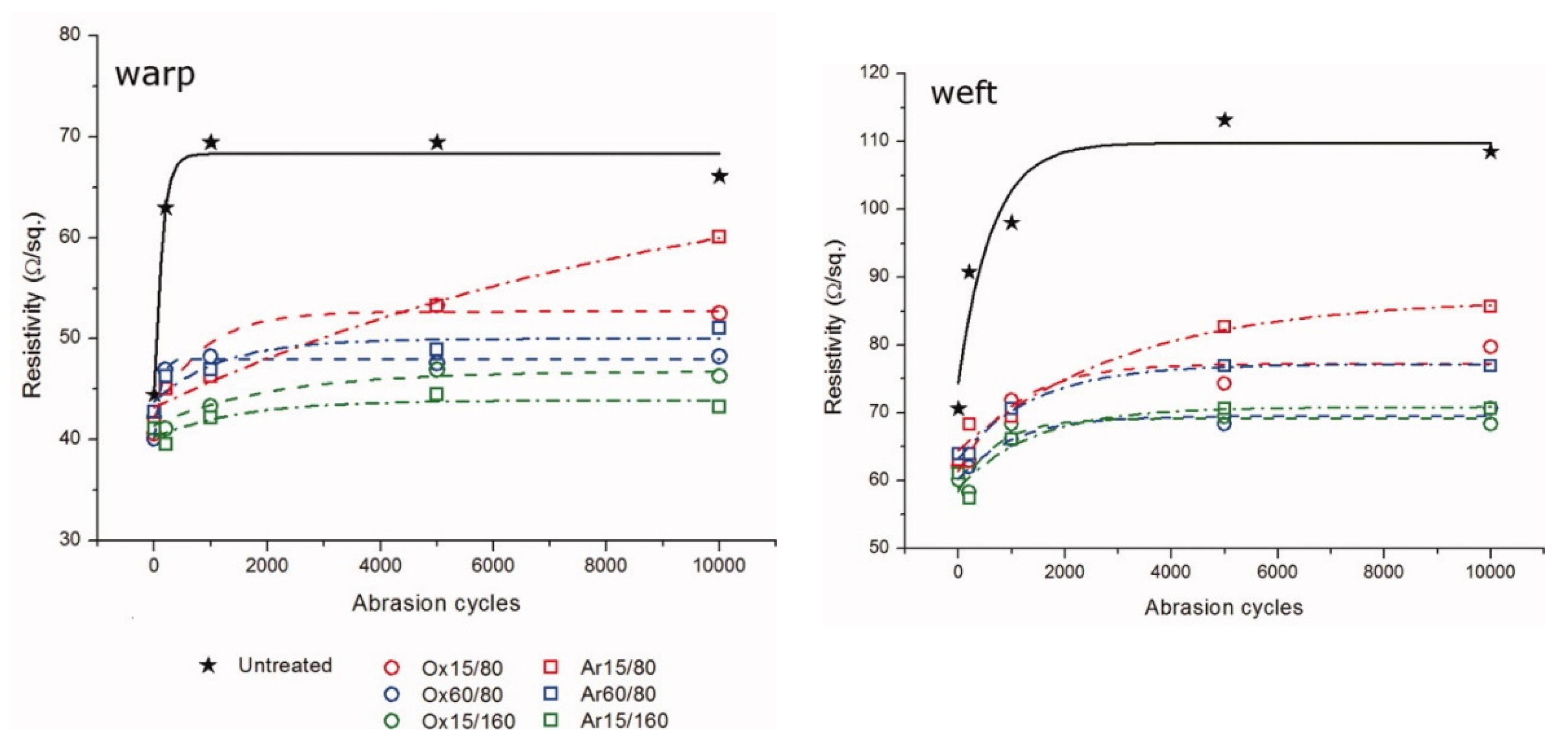 Sensors 21 05944 g004 550
