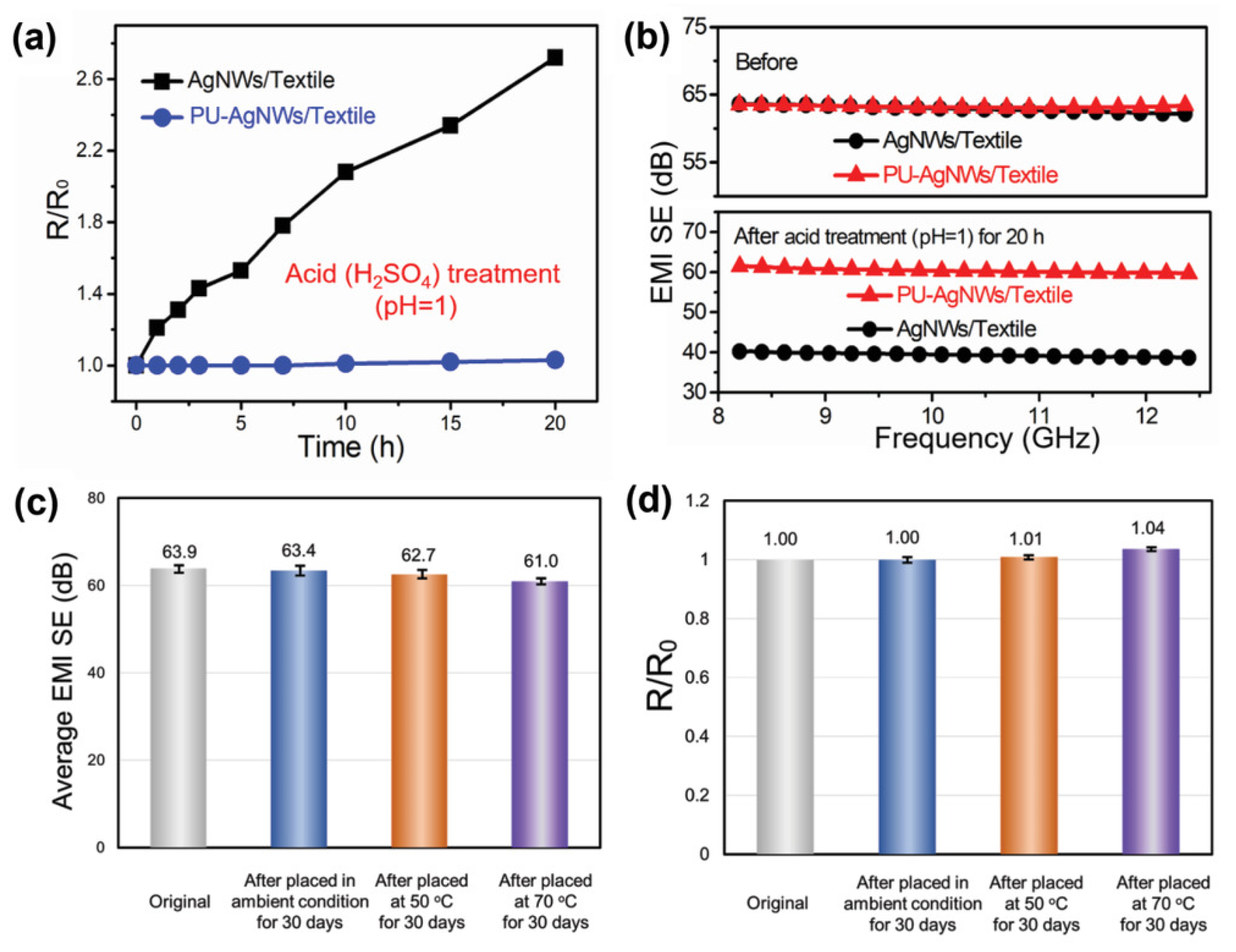 Sensors 21 05944 g005 550