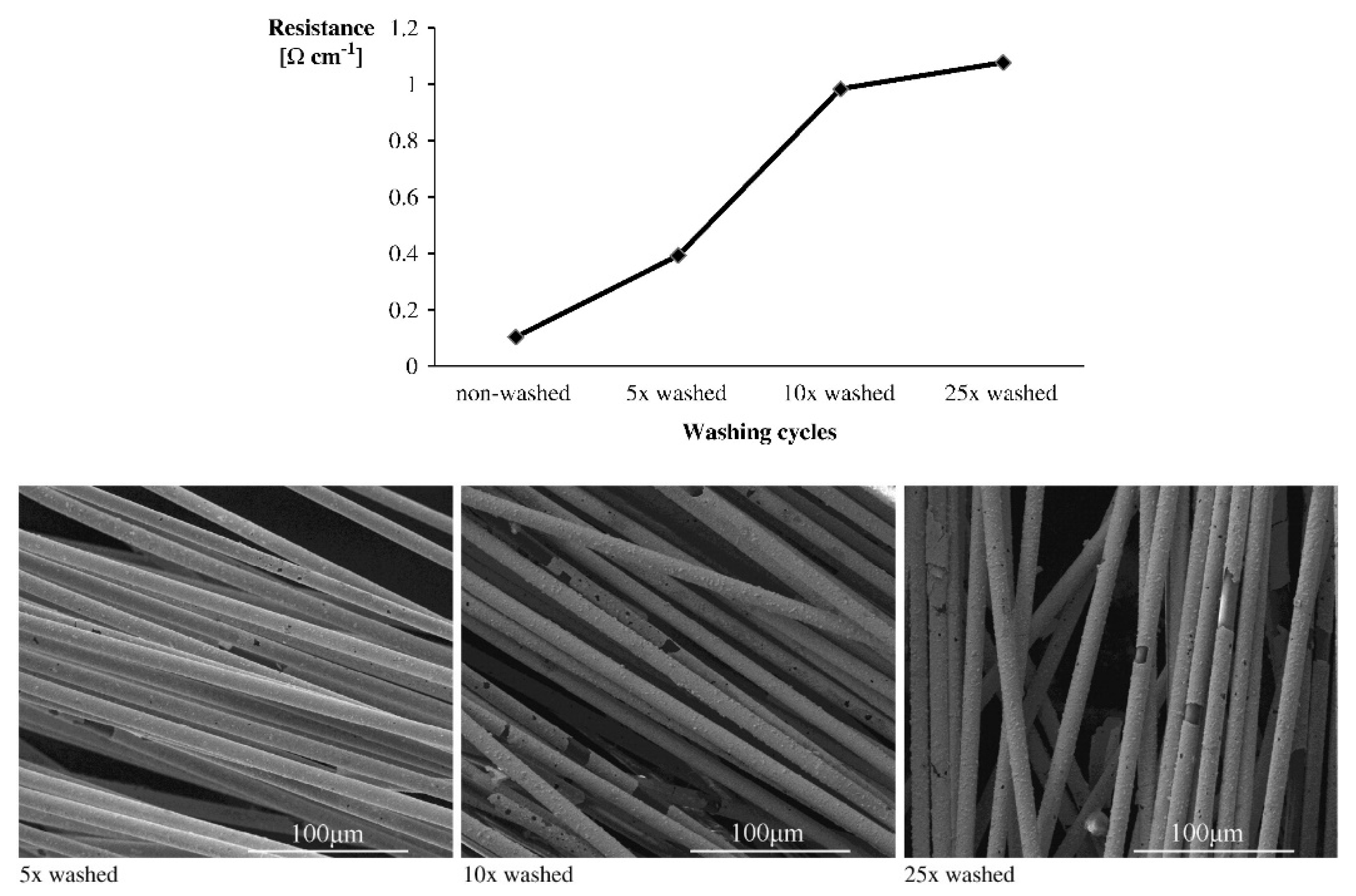 Sensors 21 05944 g006 550