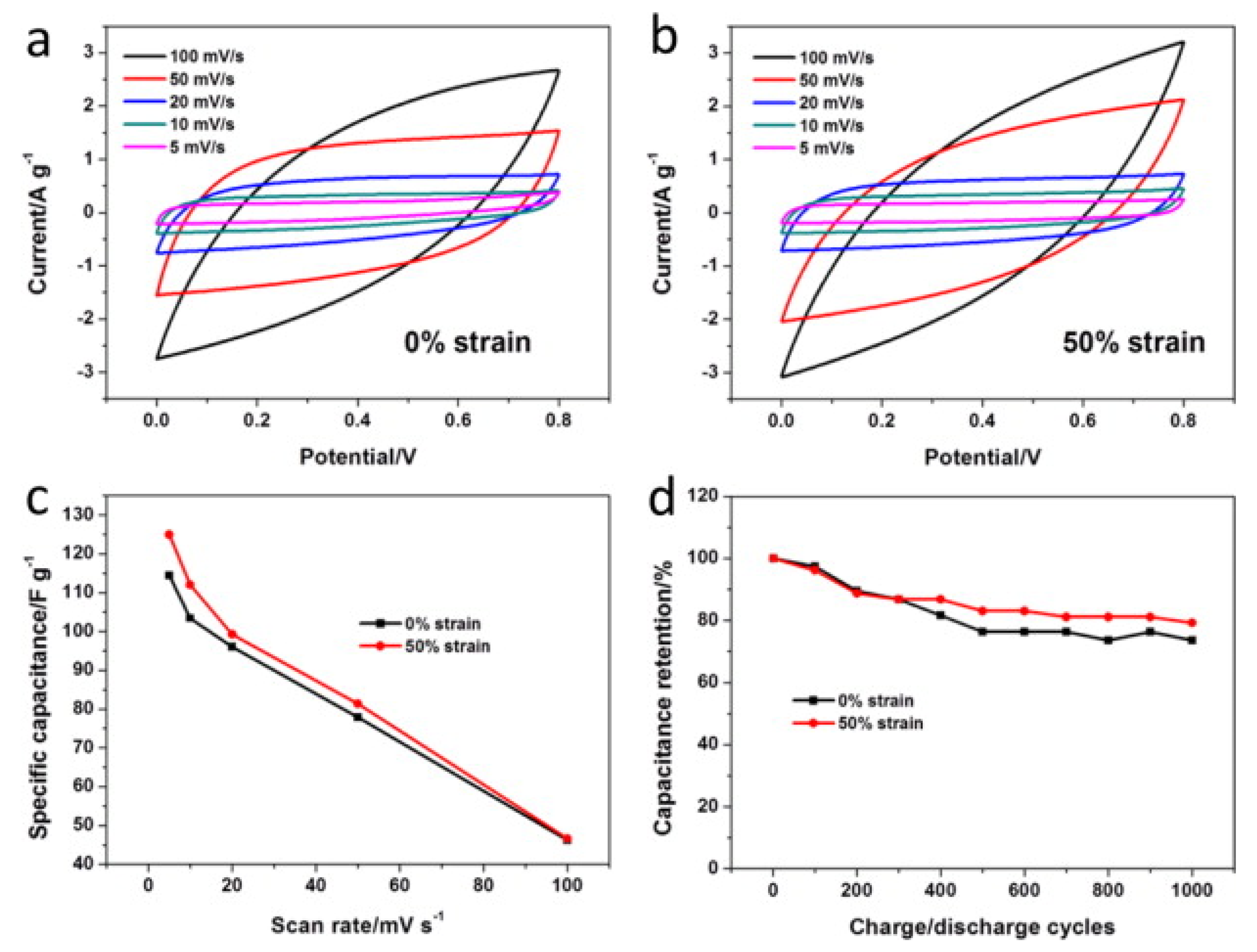 Sensors 21 05944 g007 550