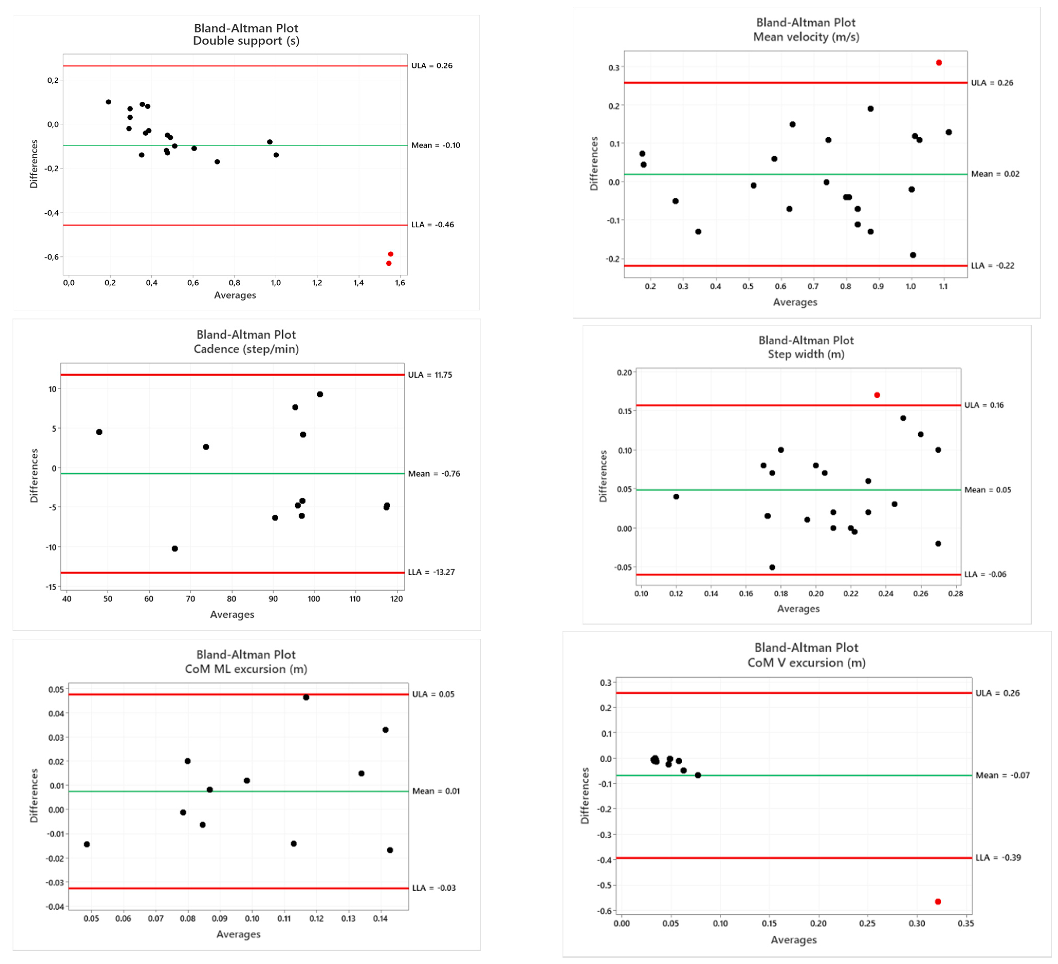Sensors 21 05945 g006b