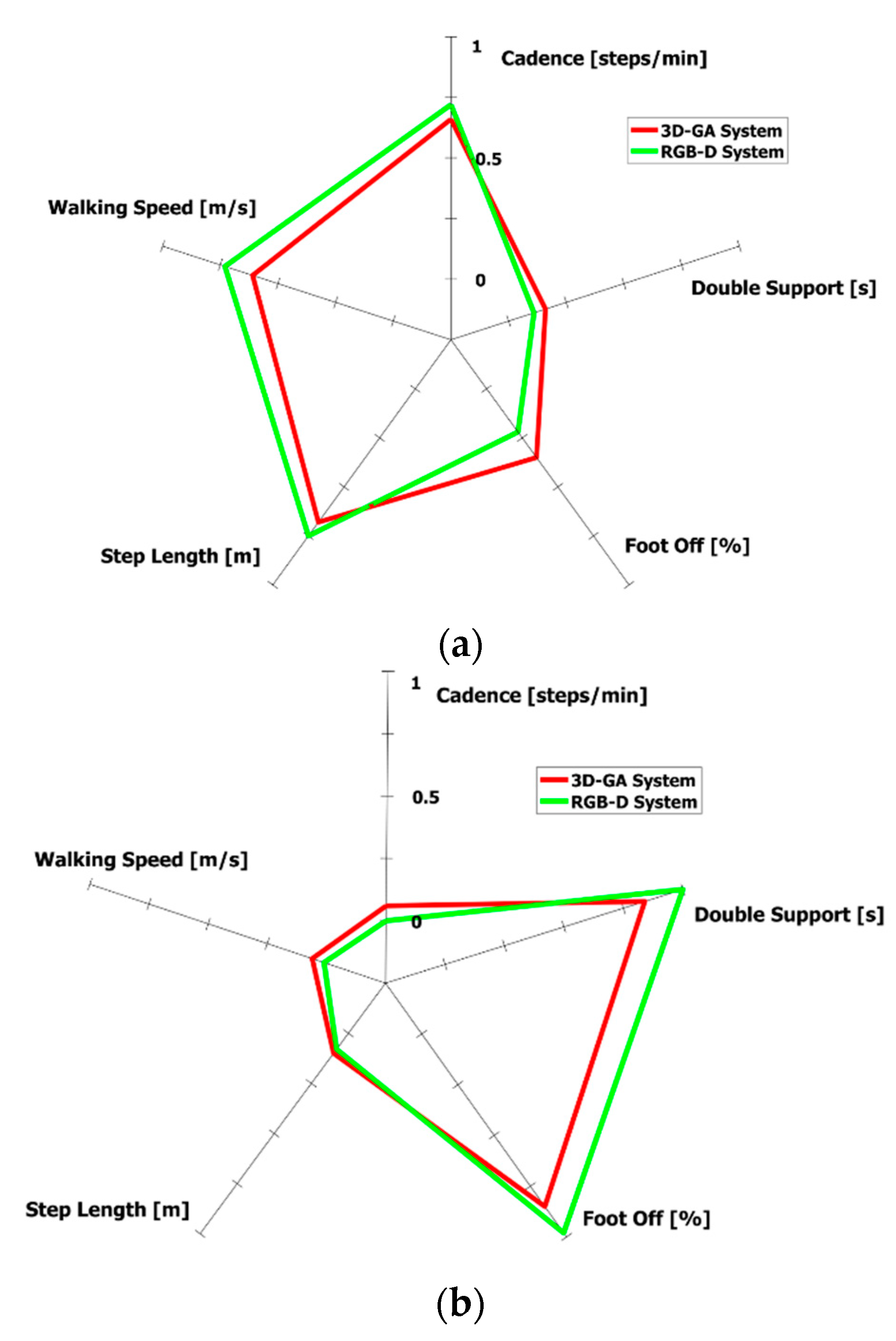 Sensors 21 05945 g008