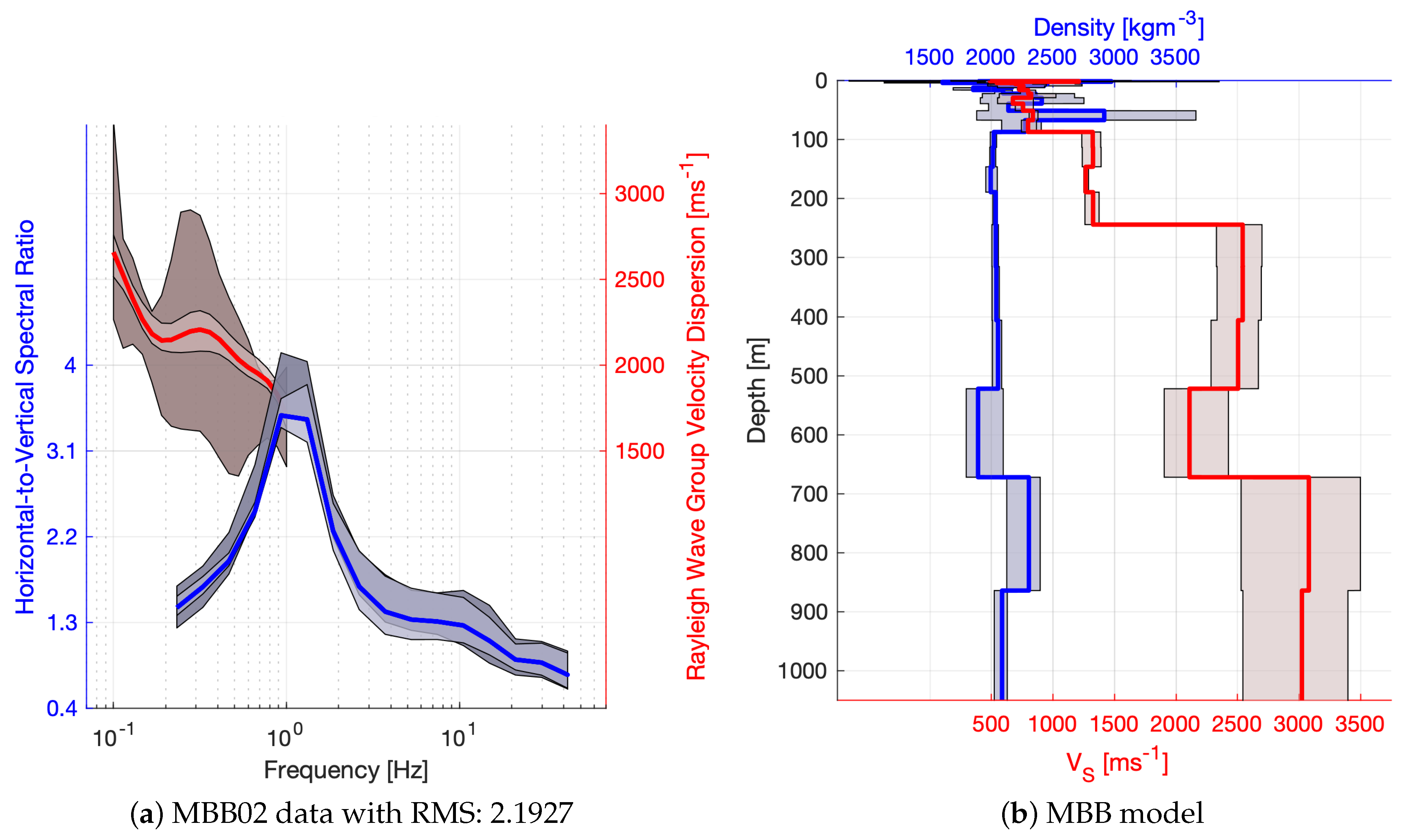 Sensors 21 05946 g003a