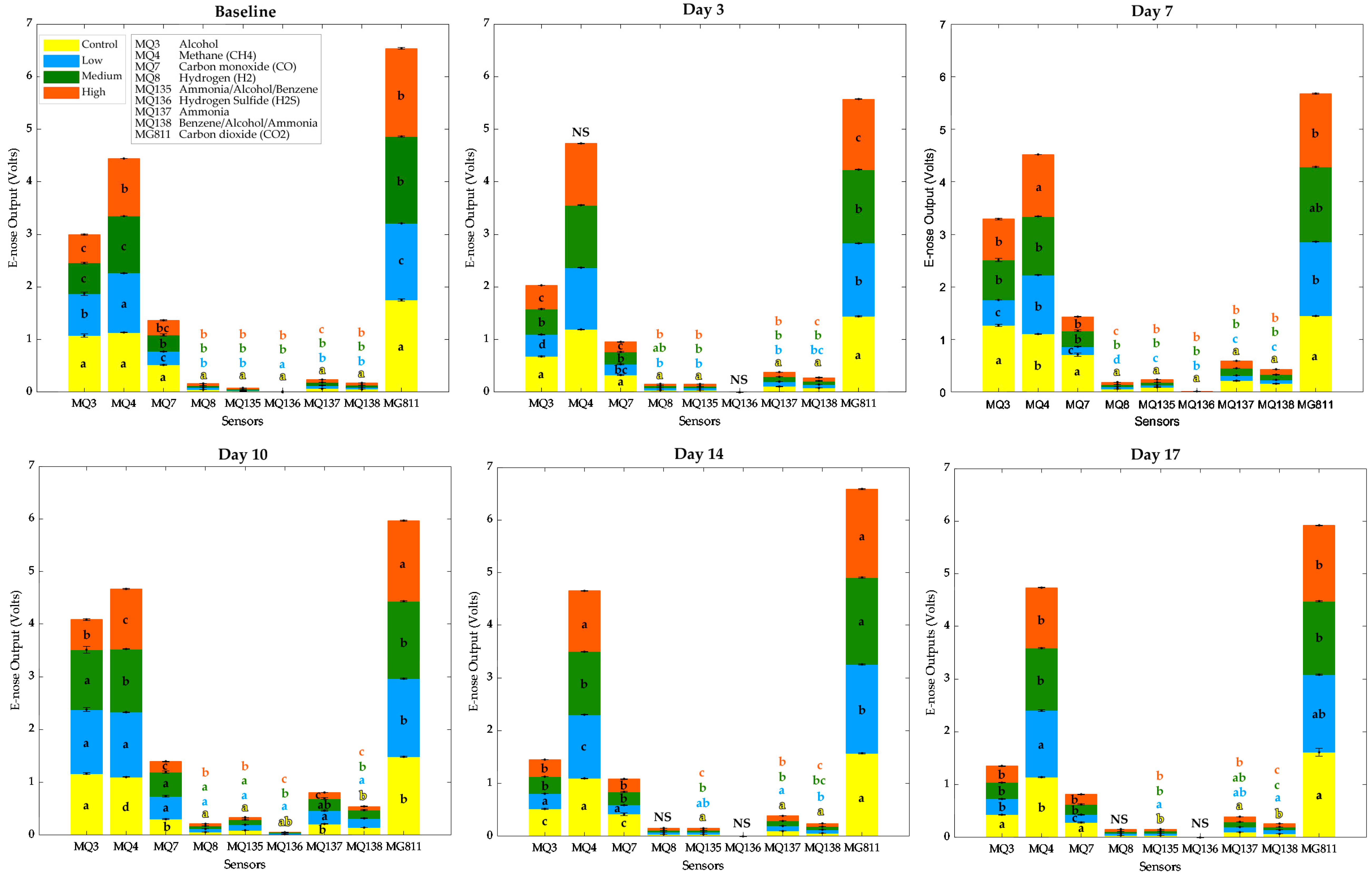 Sensors 21 05948 g006