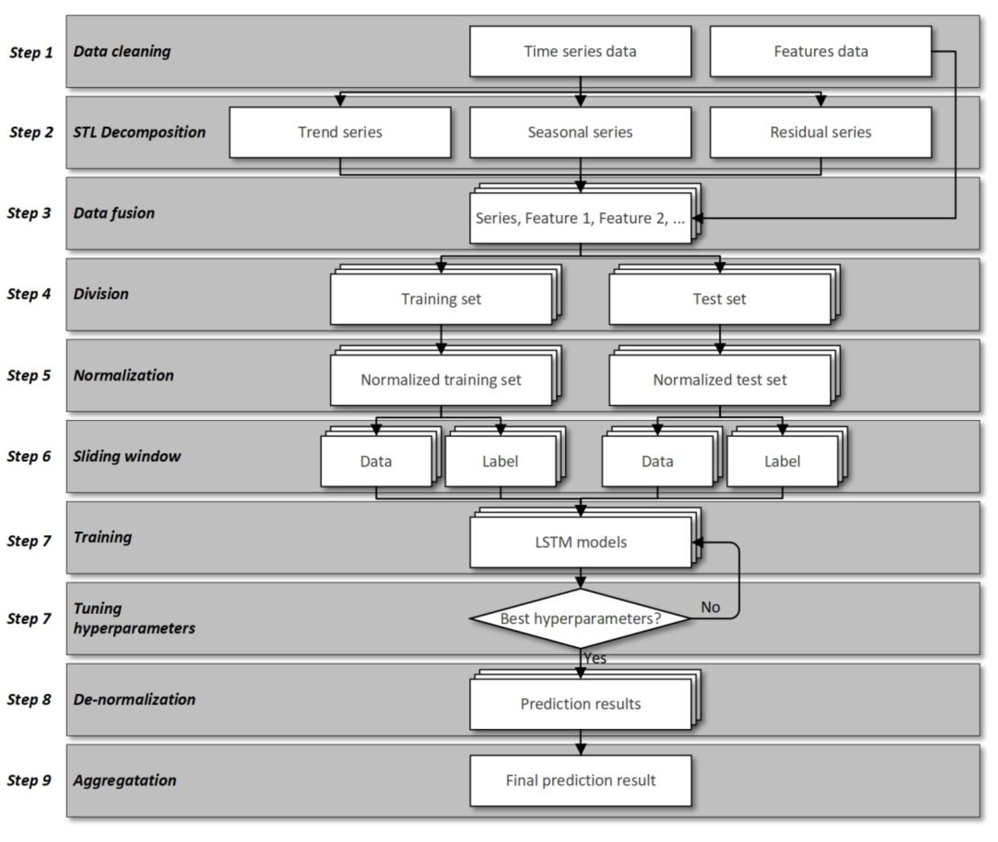 Sensors 21 05950 g001 550