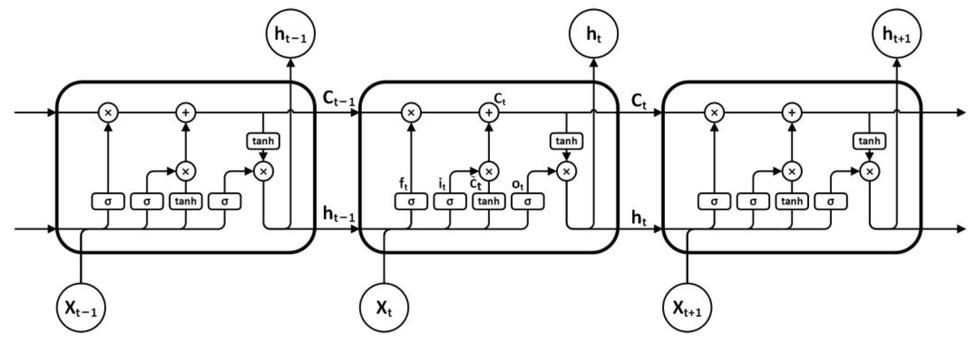 Sensors 21 05950 g002 550