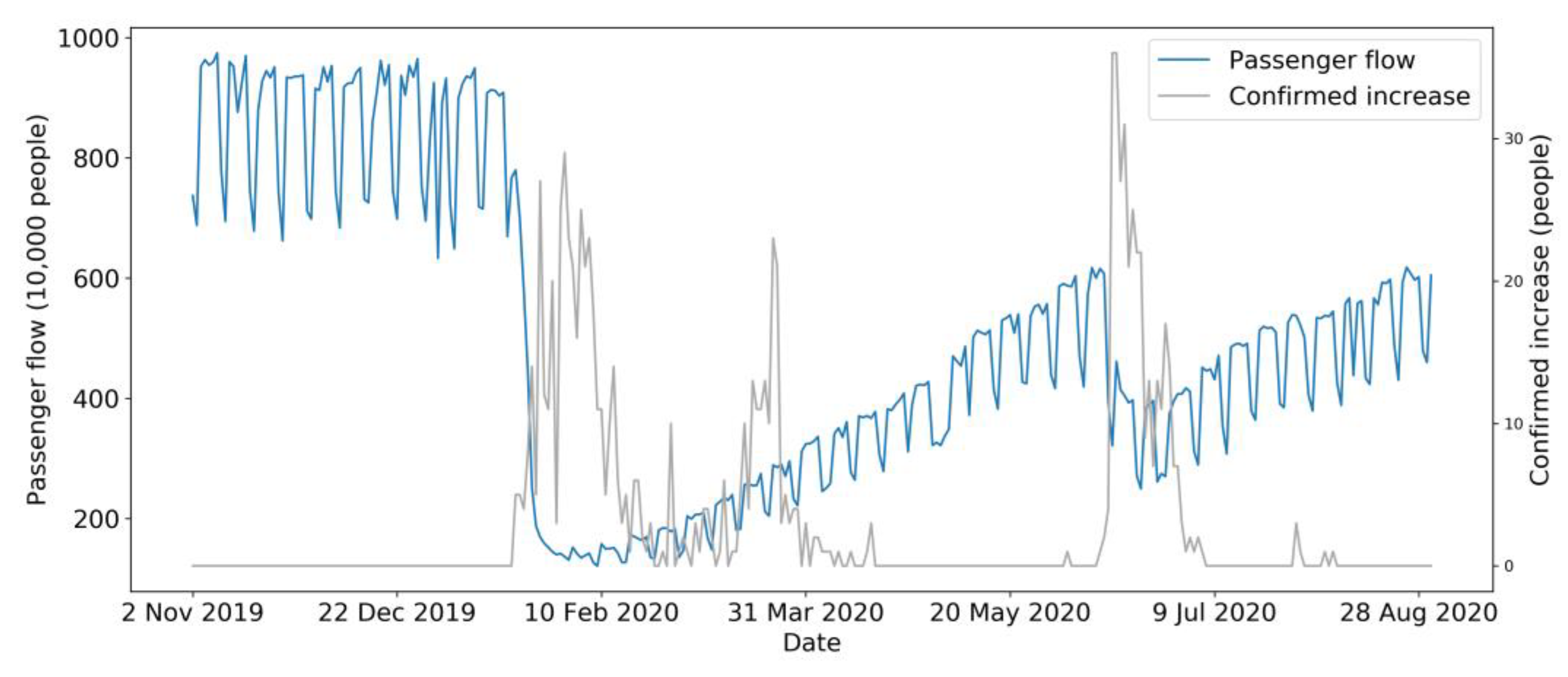 Sensors 21 05950 g003 550