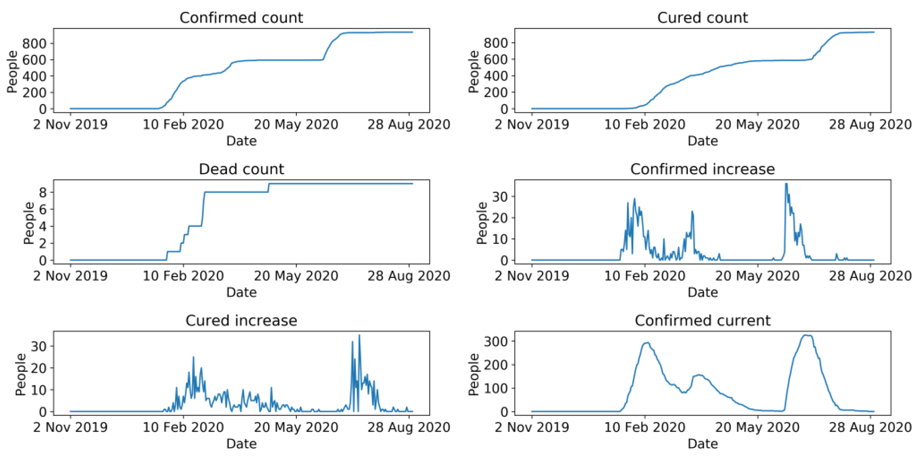 Sensors 21 05950 g004 550