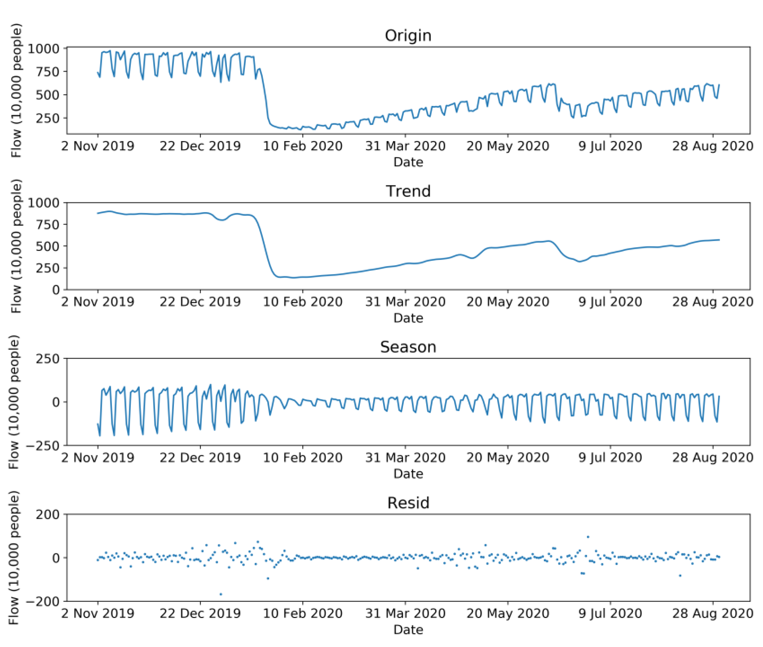 Sensors 21 05950 g005 550