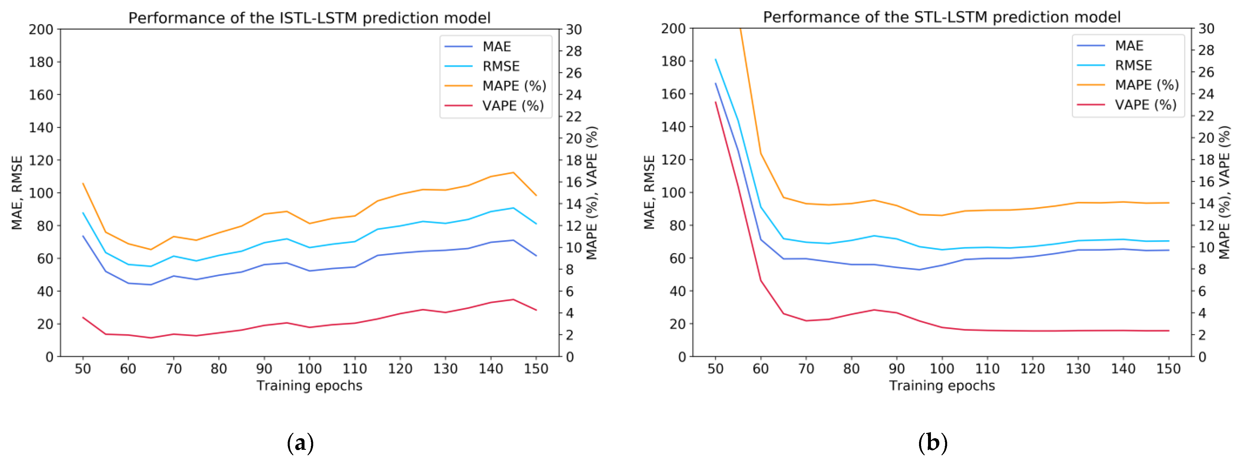 Sensors 21 05950 g006a 550