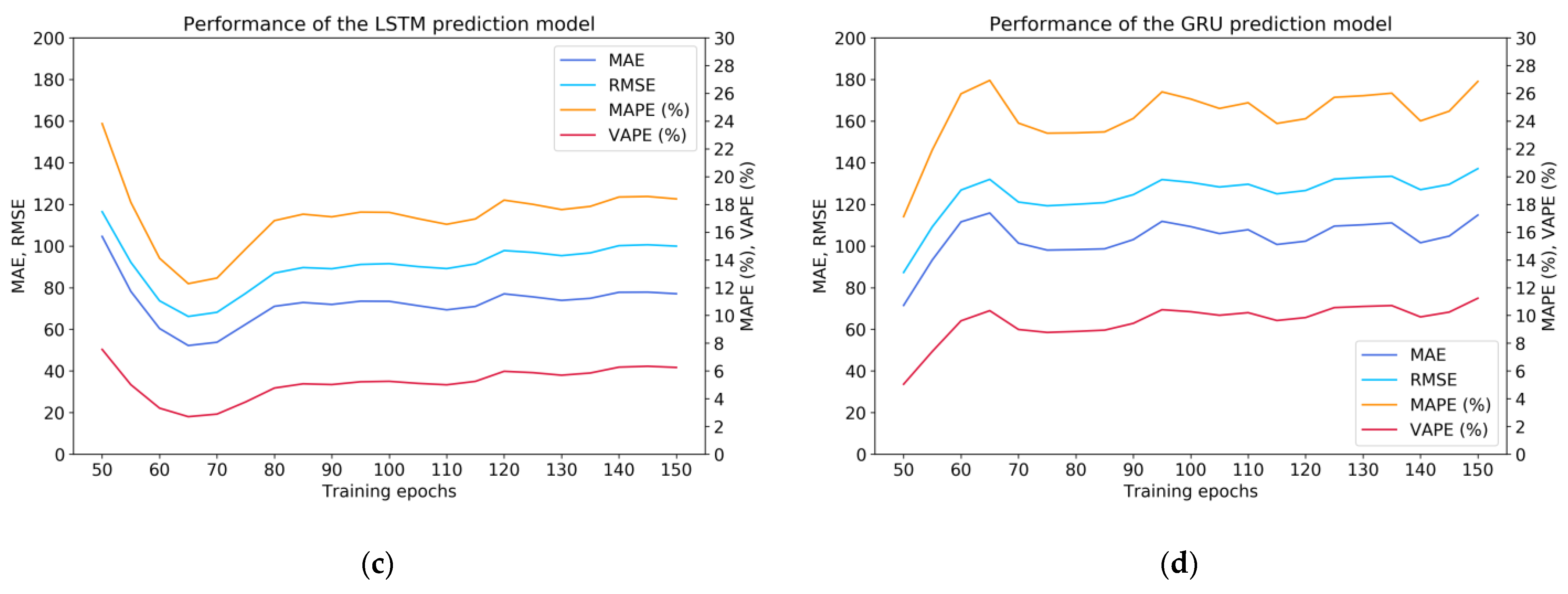 Sensors 21 05950 g006b 550